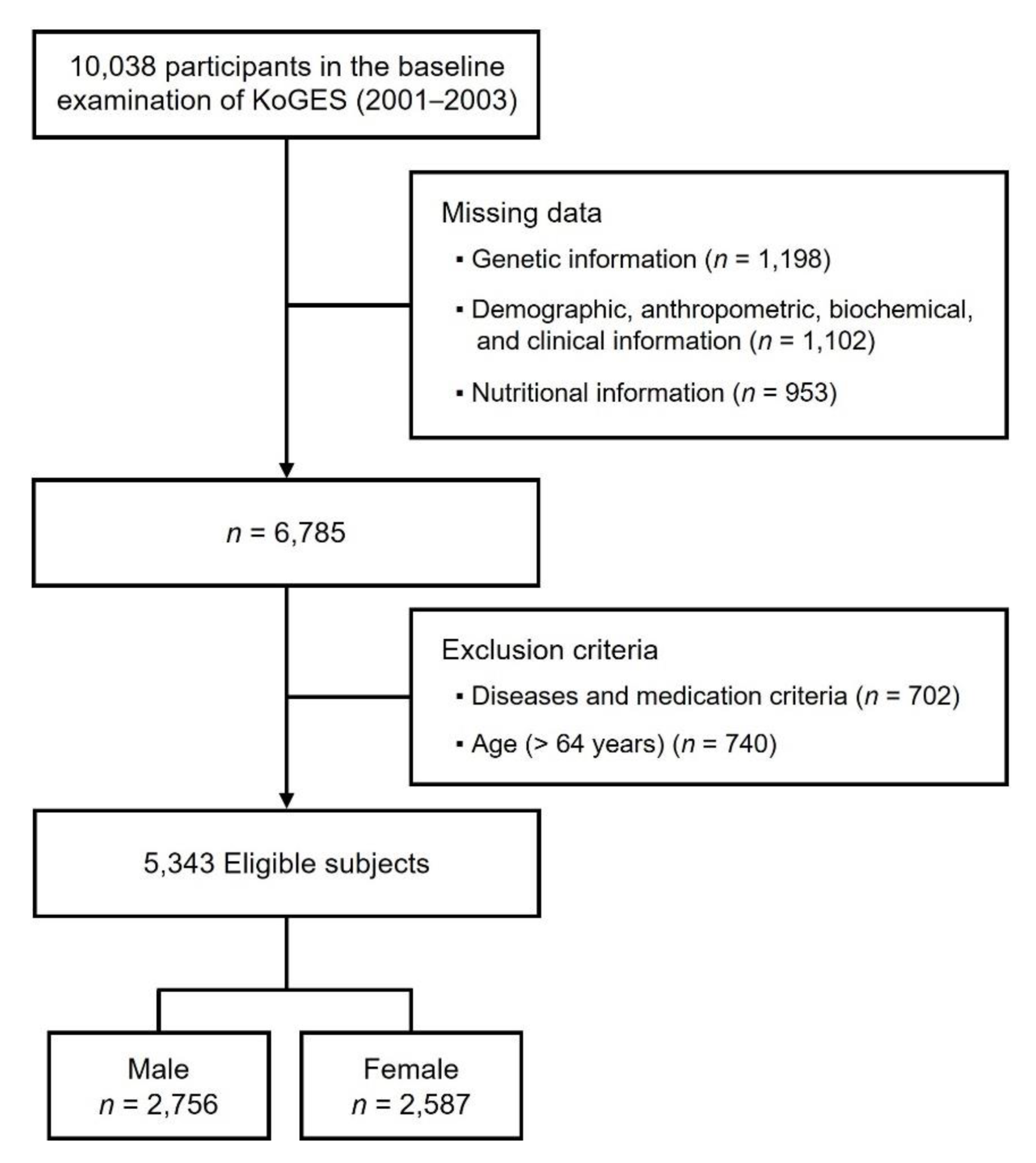 Nutrients 14 00478 g001 Nutrients 14 00478 g001