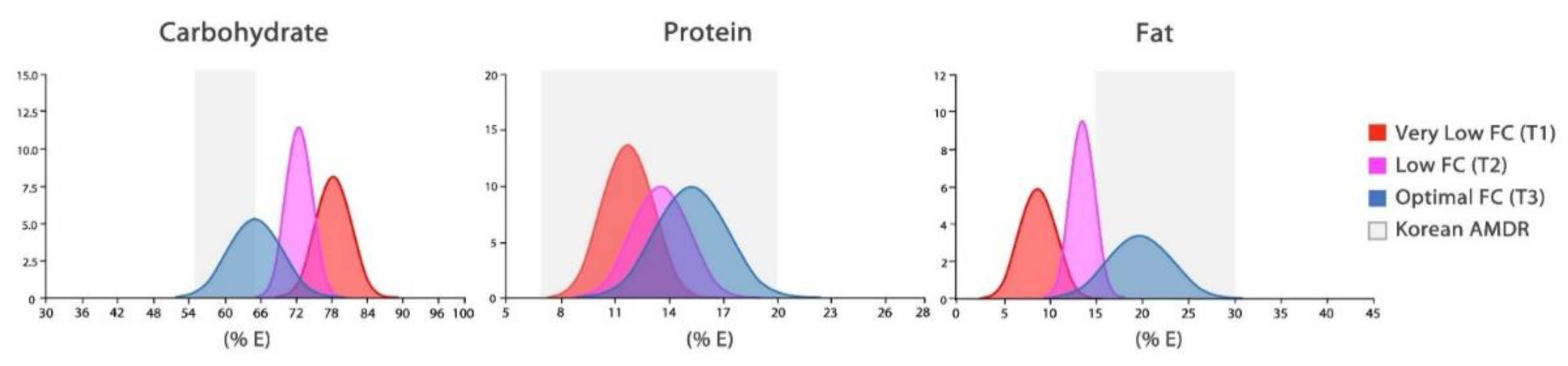 Nutrients 14 00478 g0a1 Nutrients 14 00478 g0a1
