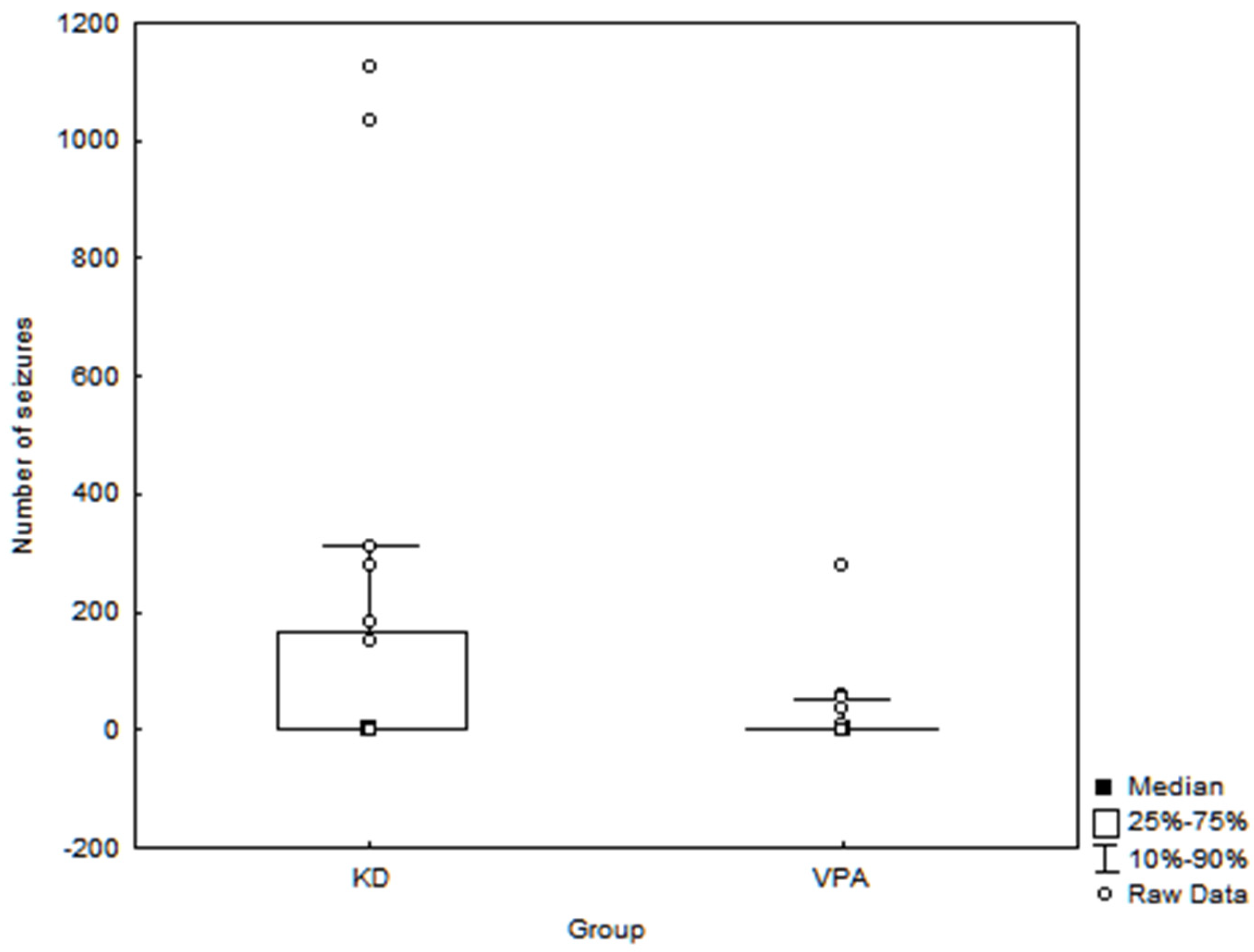 Nutrients 14 00479 g001