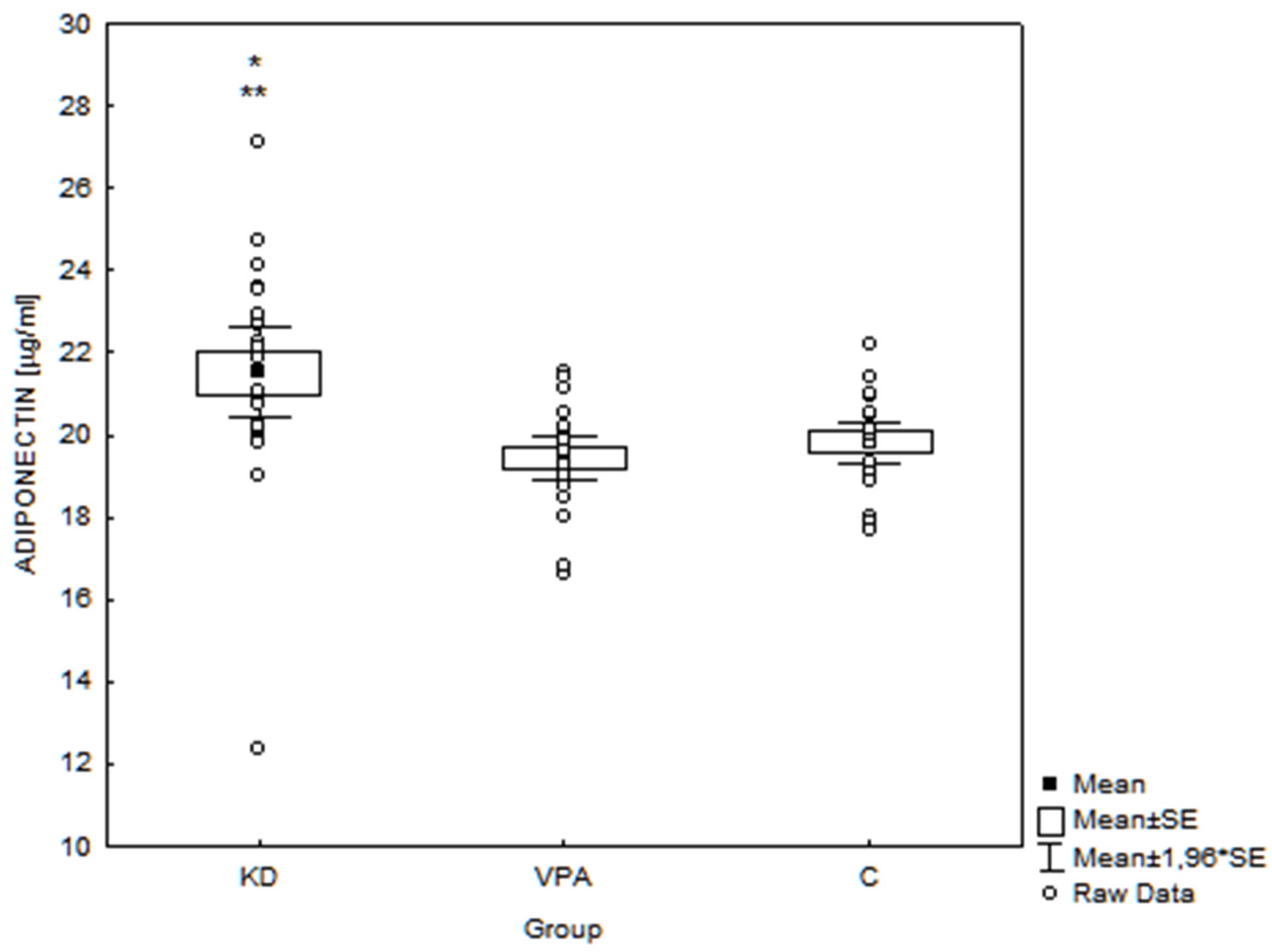 Nutrients 14 00479 g002