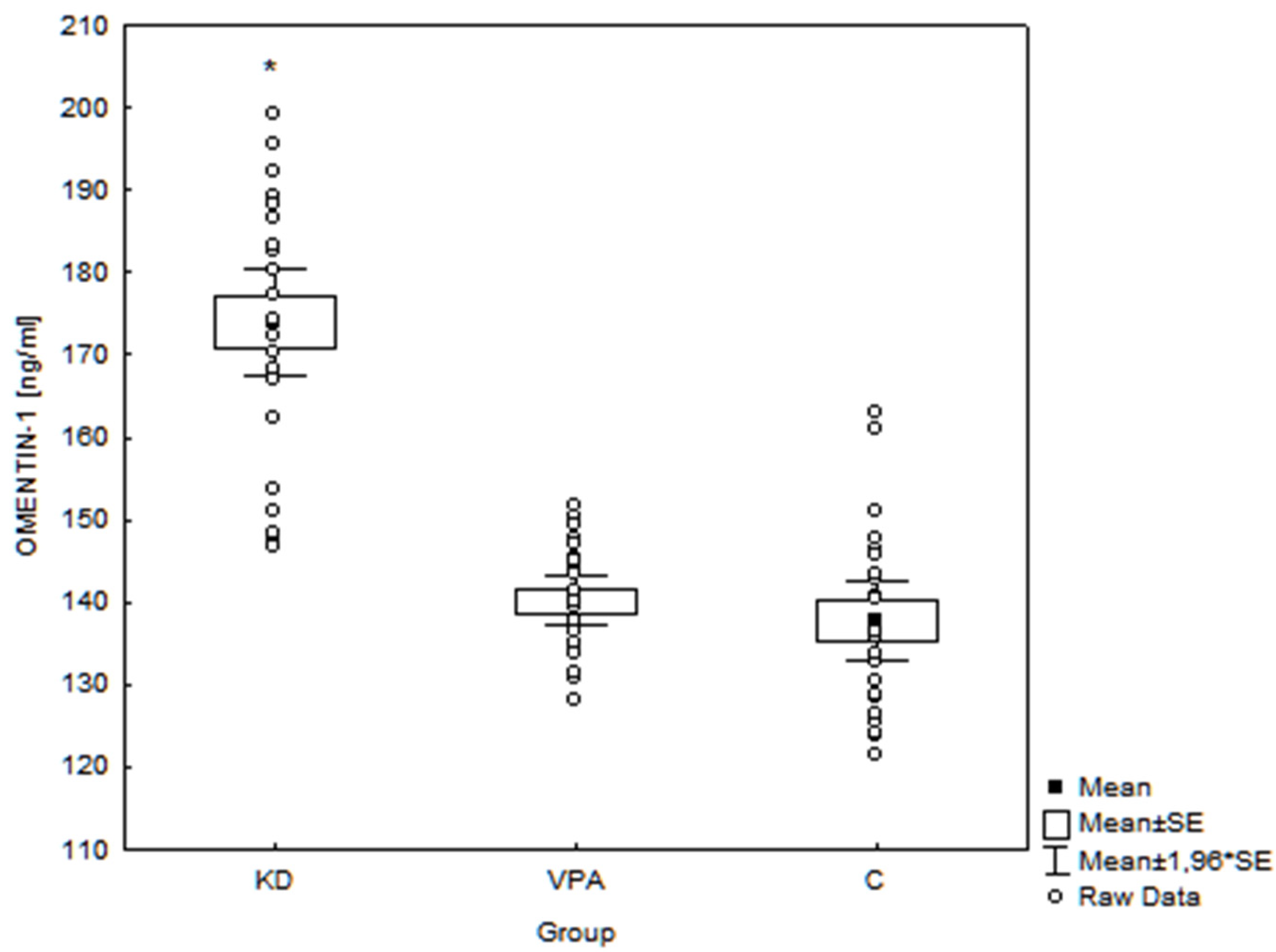 Nutrients 14 00479 g003