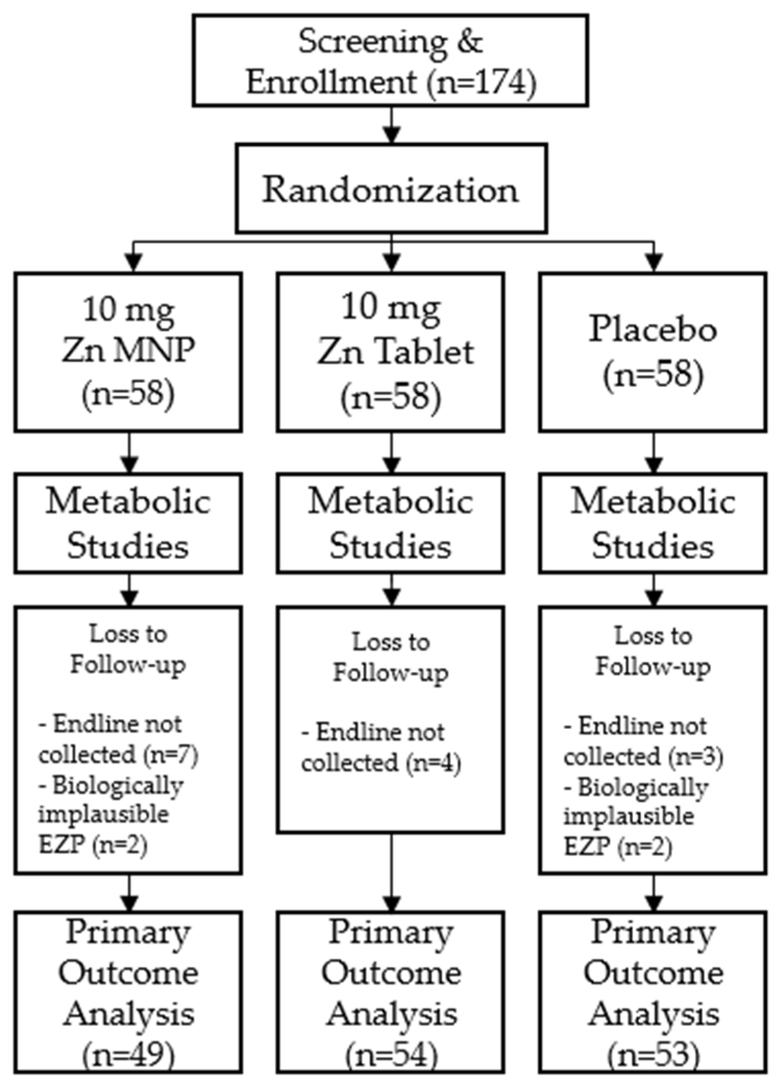 Nutrients 14 00481 g001 550