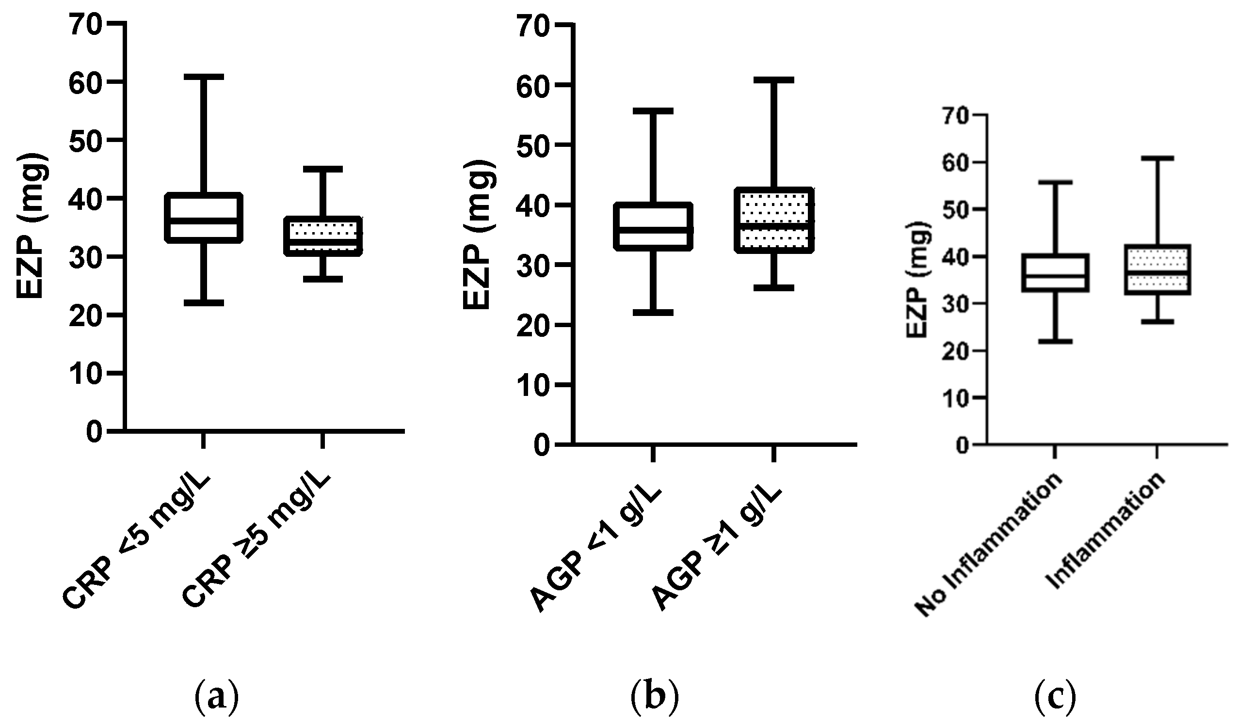 Nutrients 14 00481 g003 550