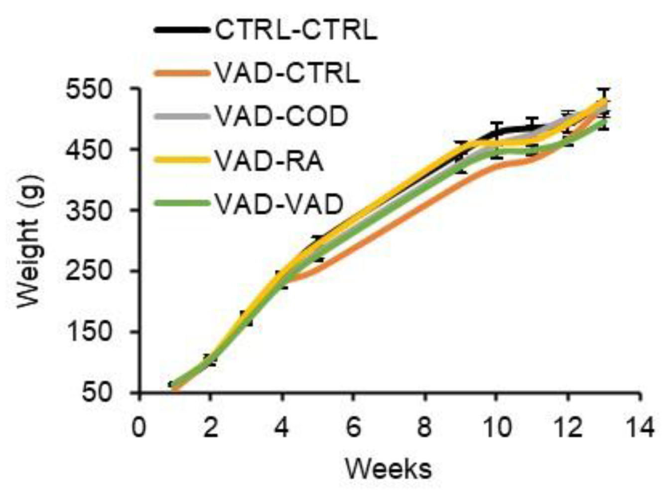 Nutrients 14 00486 g003 Nutrients 14 00486 g003