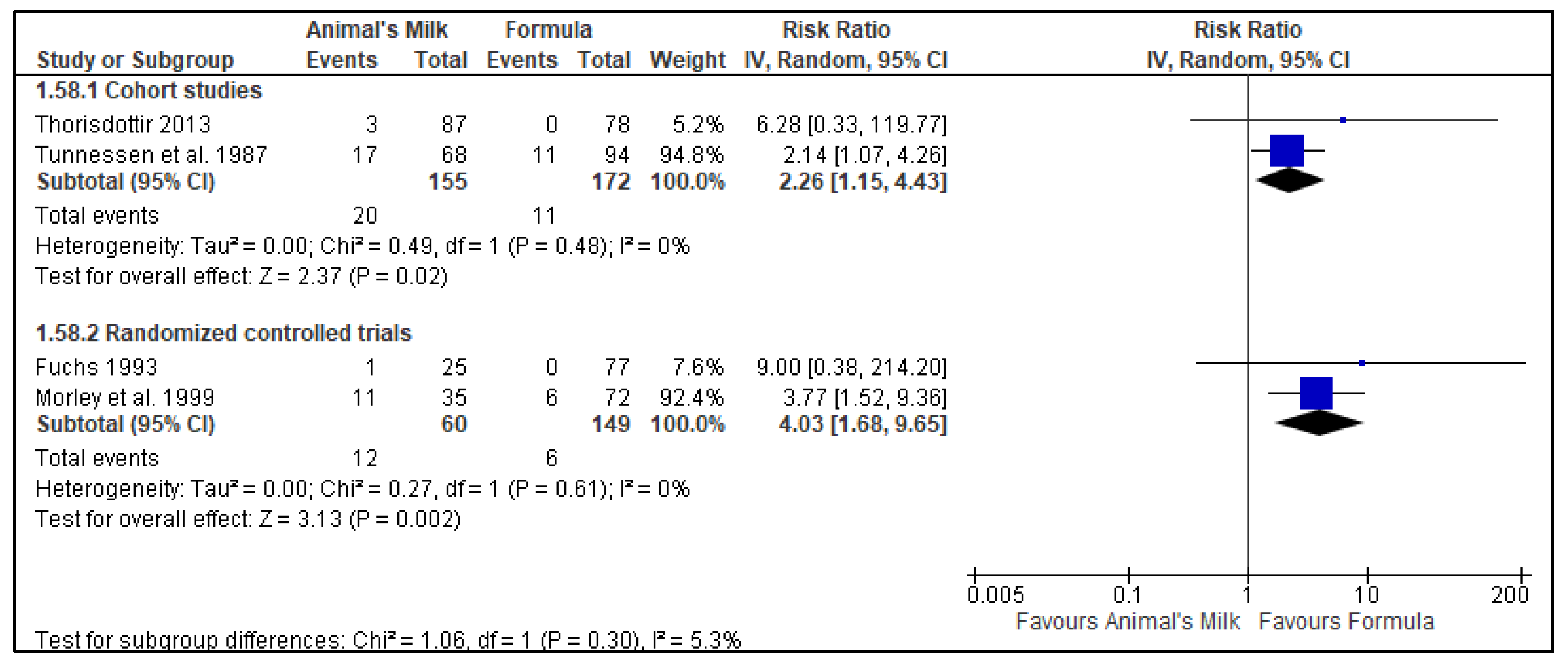 Nutrients 14 00488 g002