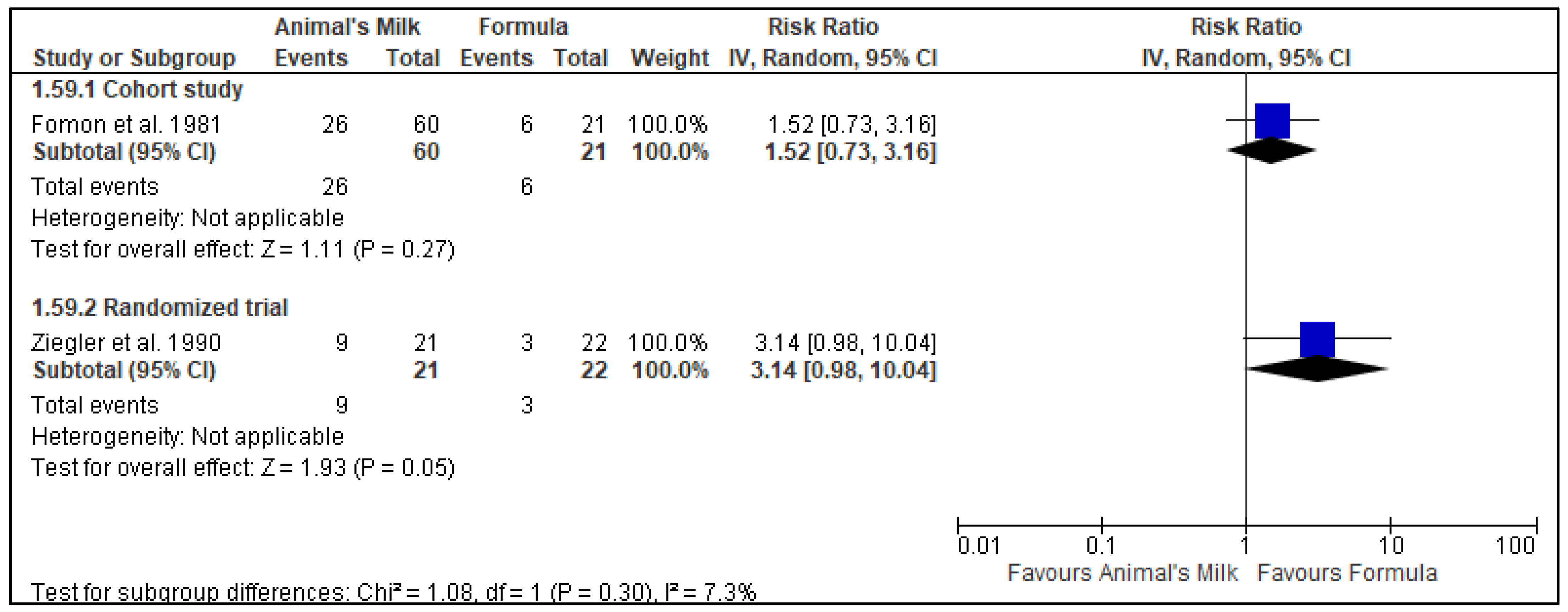 Nutrients 14 00488 g003