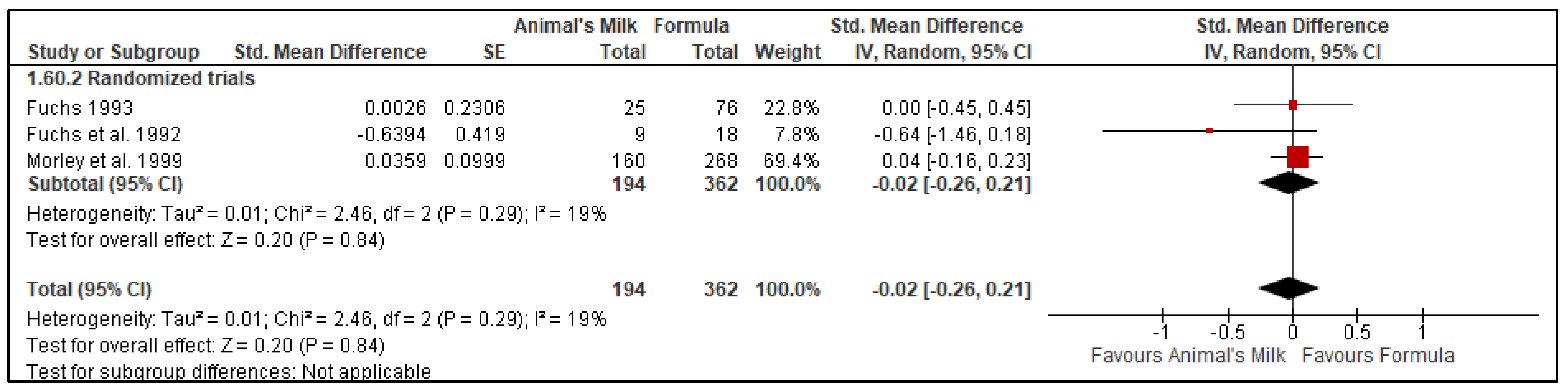 Nutrients 14 00488 g004