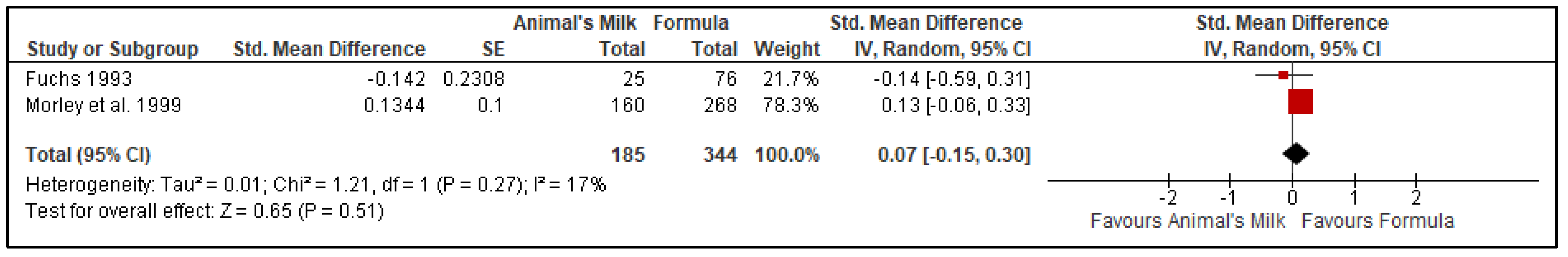 Nutrients 14 00488 g005