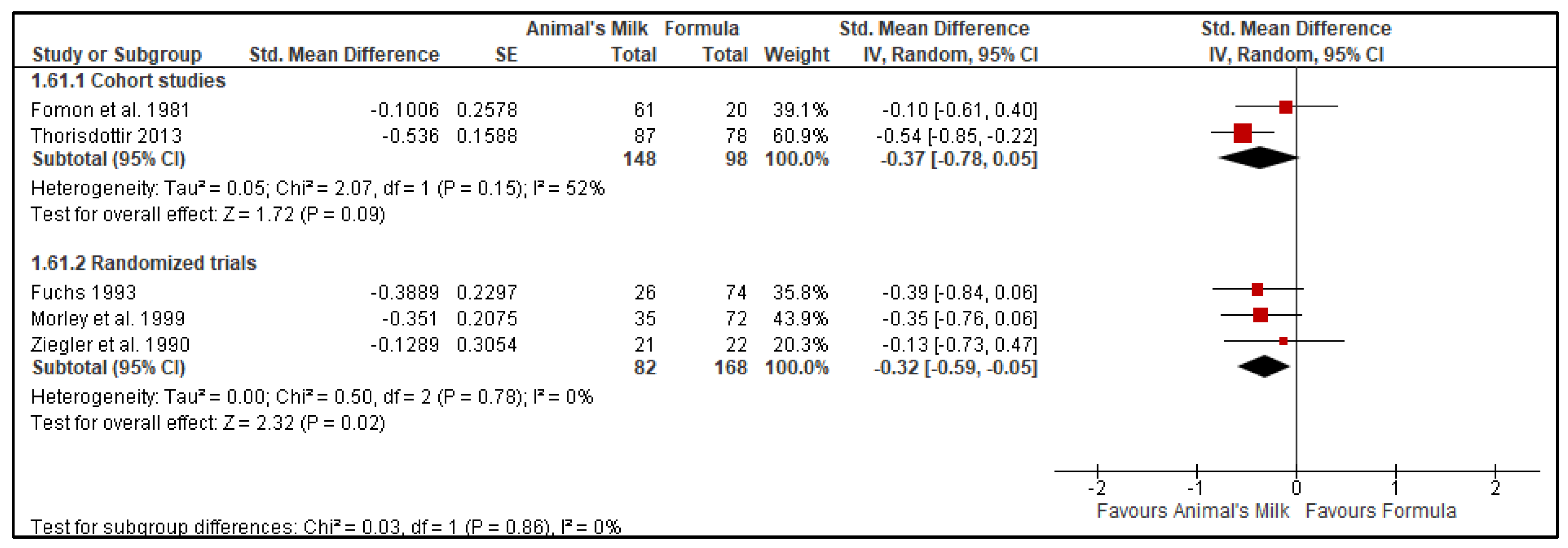 Nutrients 14 00488 g006