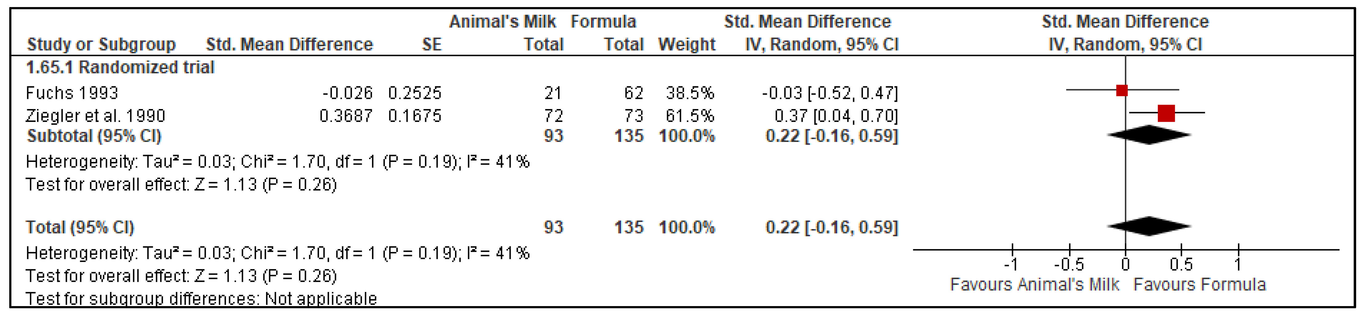 Nutrients 14 00488 g009