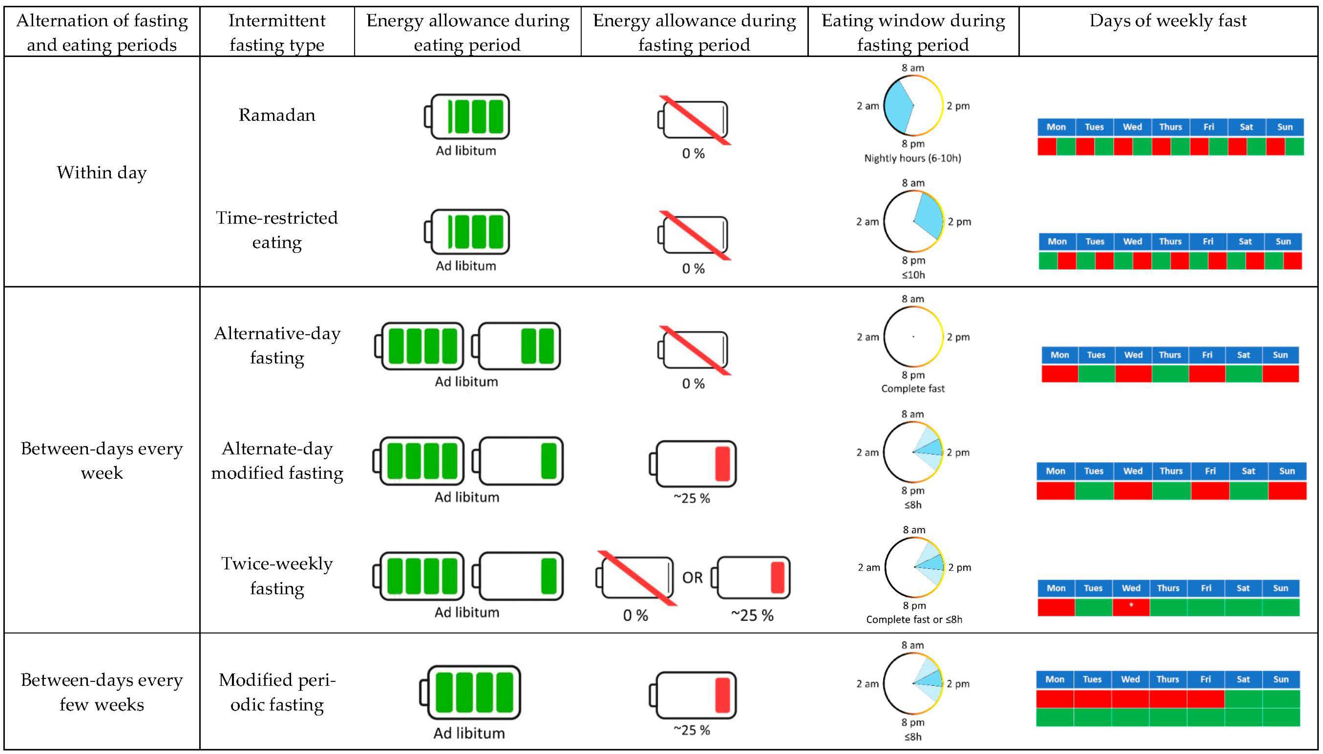 https://www.mdpi.com/nutrients/nutrients-14-00489/article_deploy/html/images/nutrients-14-00489-g001.png