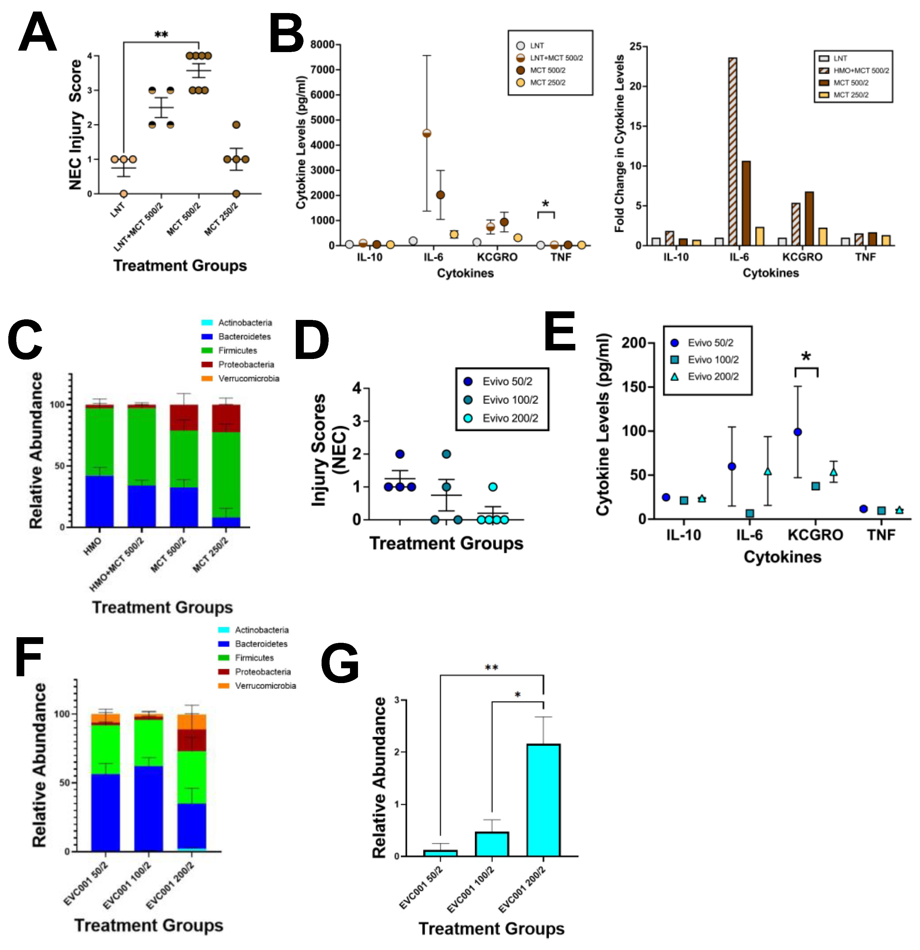 Nutrients 14 00495 g002 550