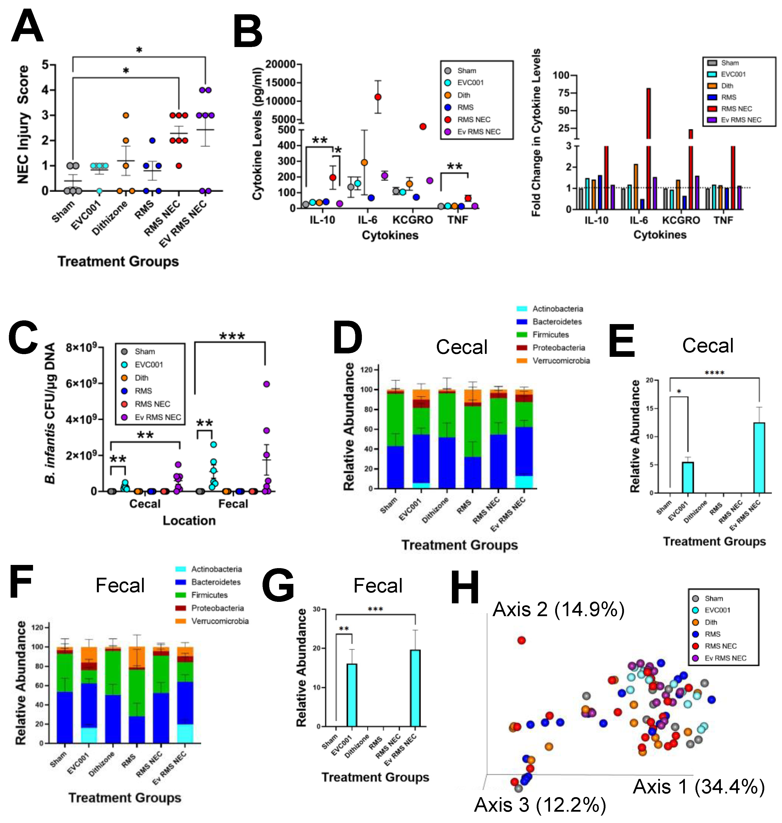 Nutrients 14 00495 g004 550