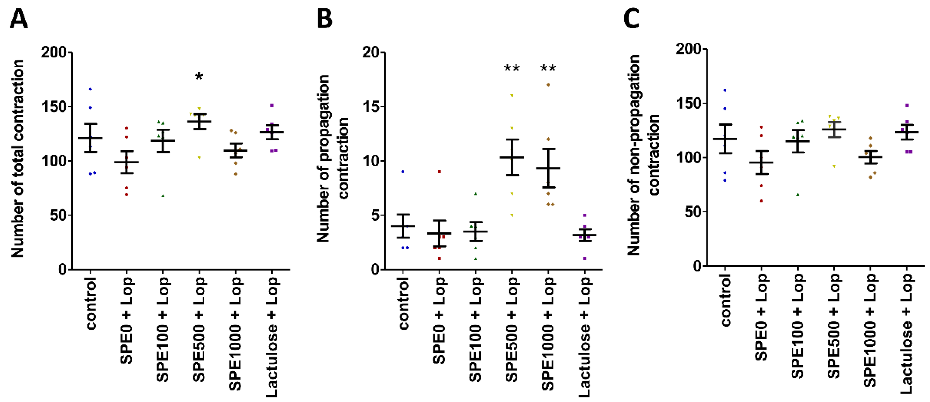 Nutrients 14 00496 g003