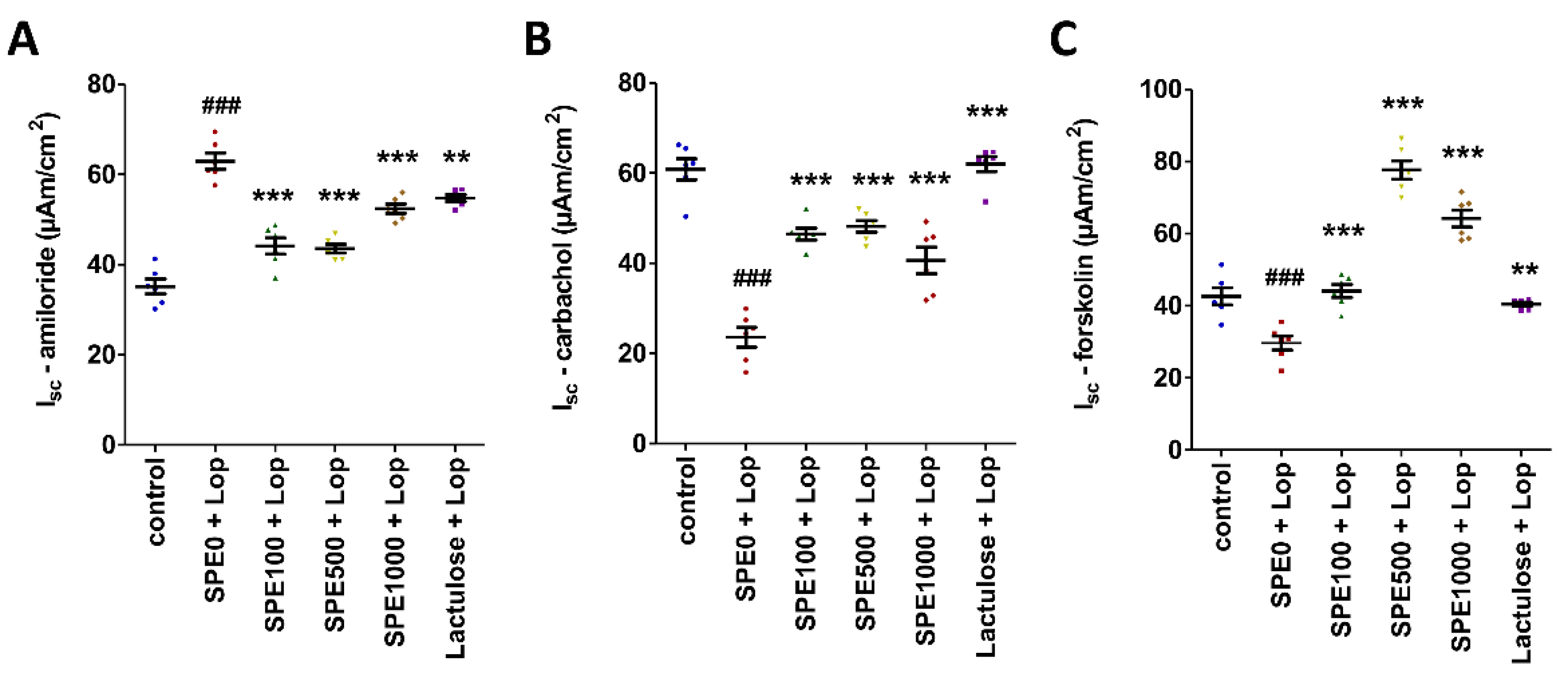 Nutrients 14 00496 g005