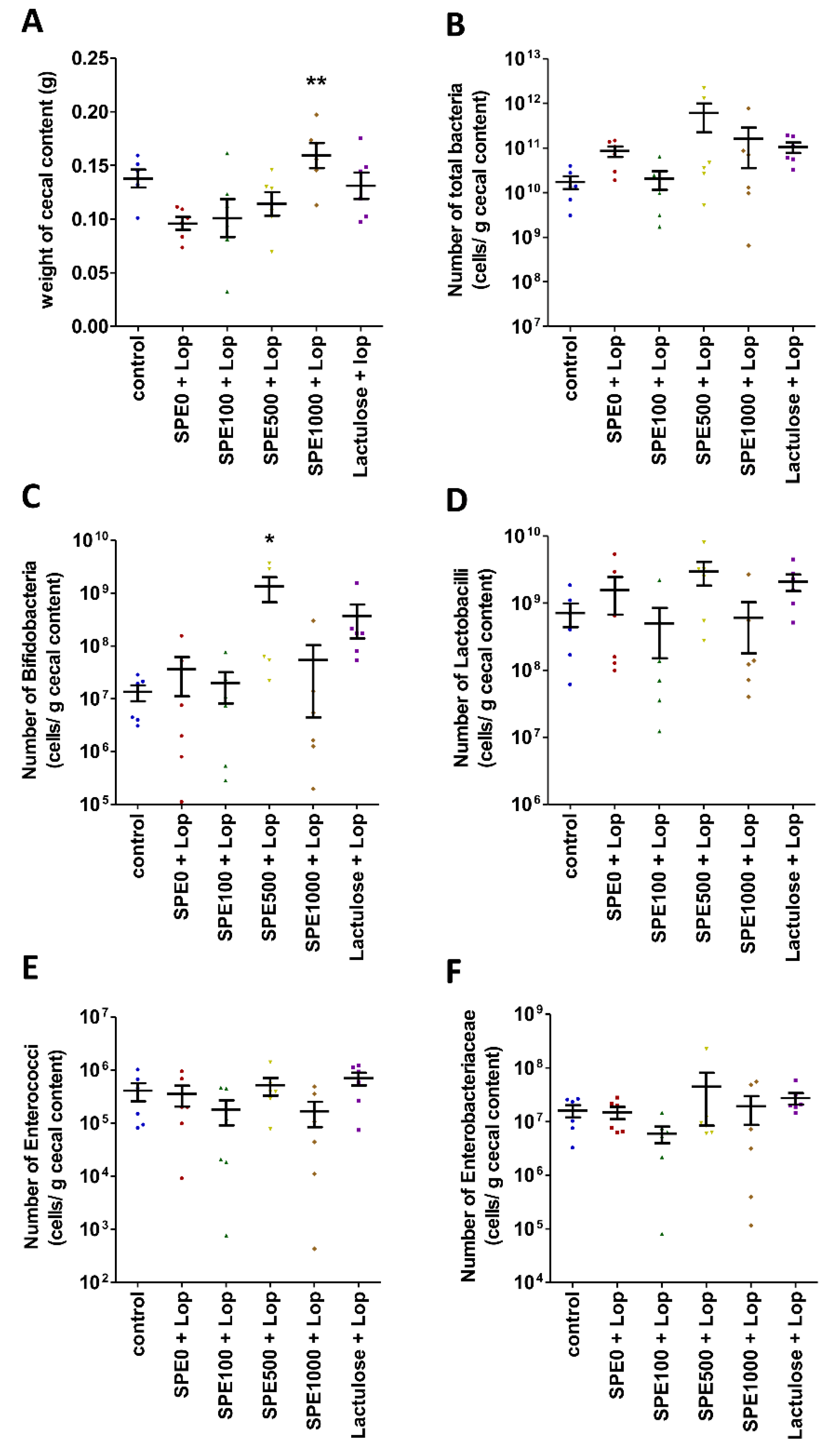 Nutrients 14 00496 g006
