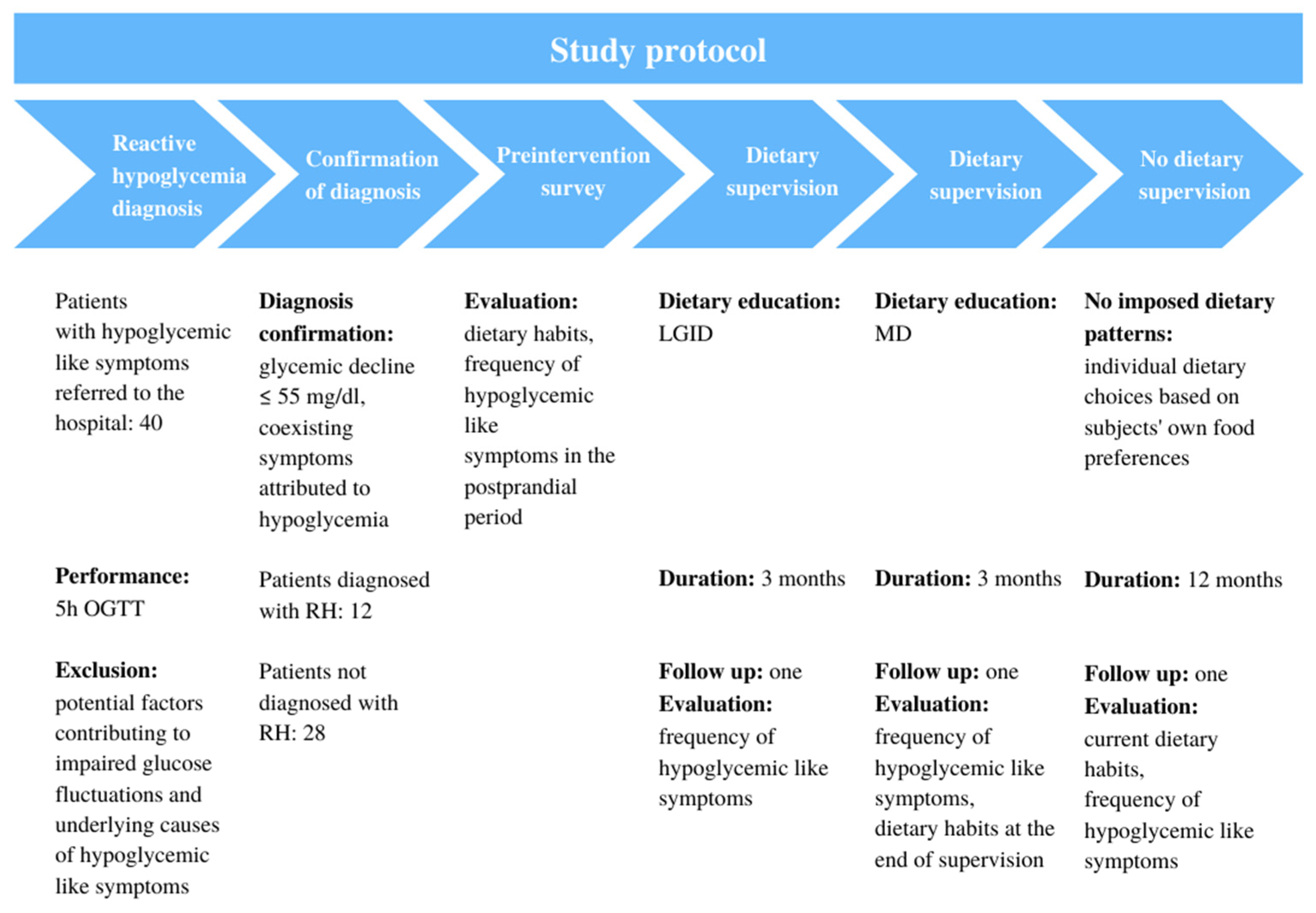 Nutrients 14 00497 g001 550