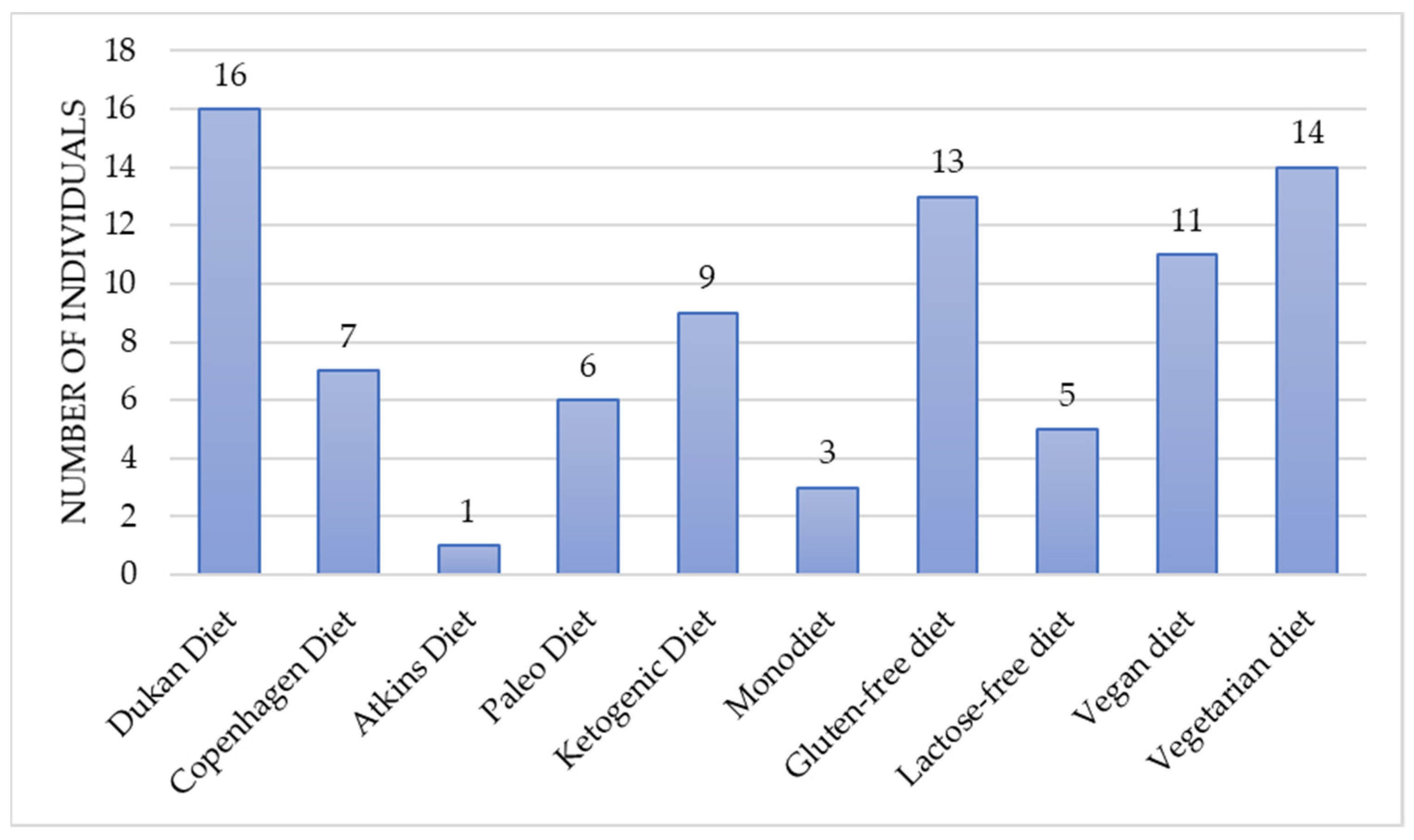 Nutrients 14 00497 g002 550