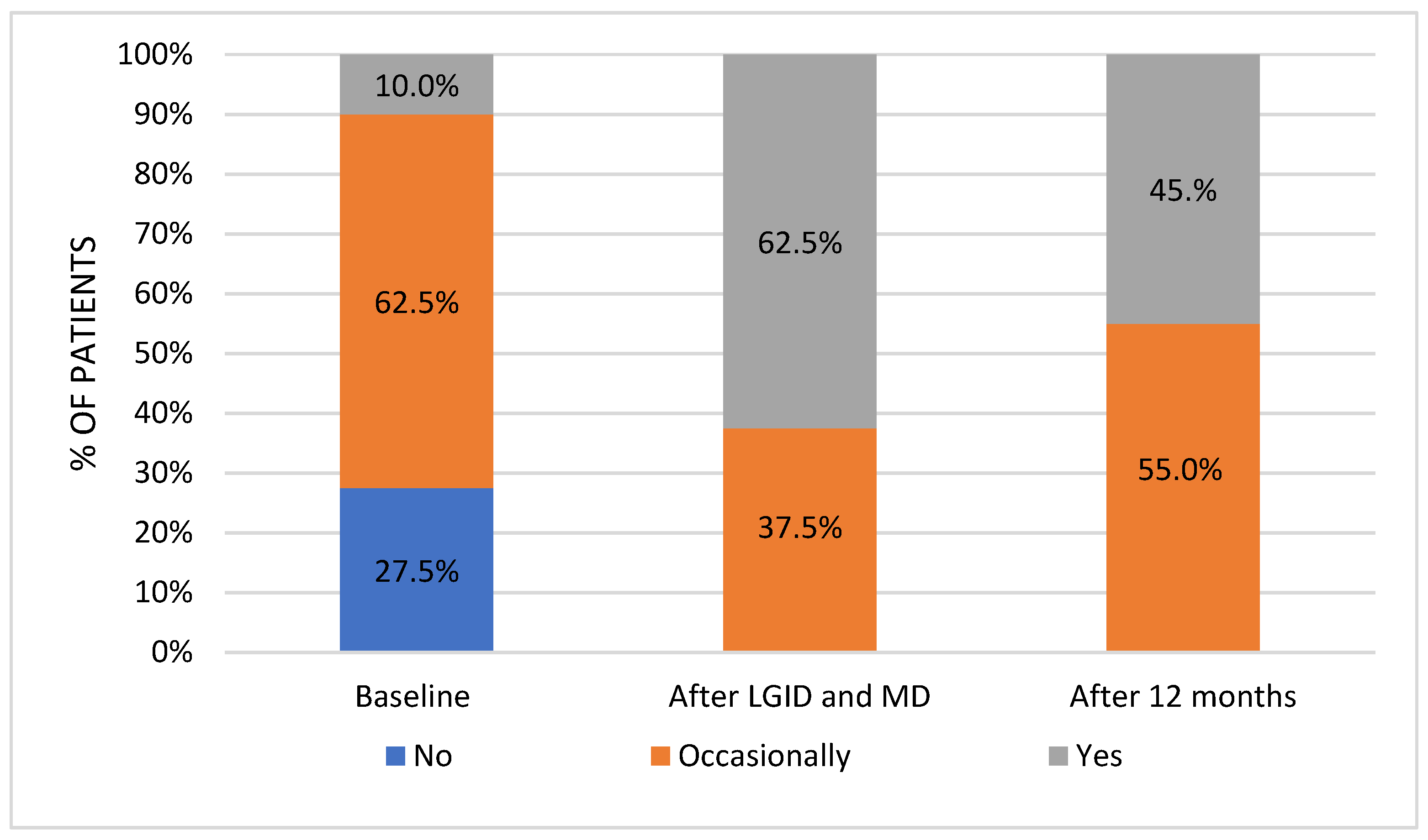 Nutrients 14 00497 g005 550