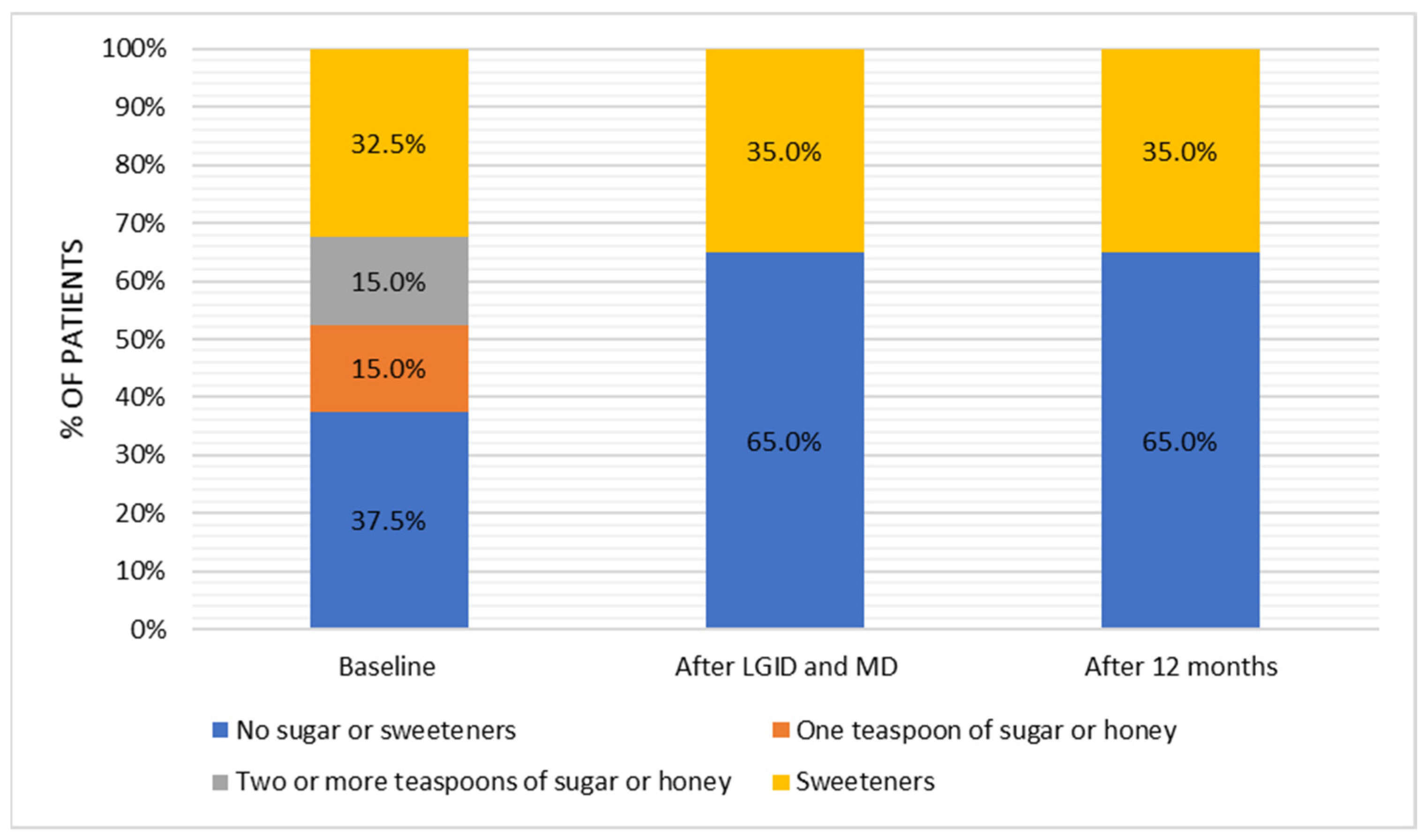 Nutrients 14 00497 g006 550