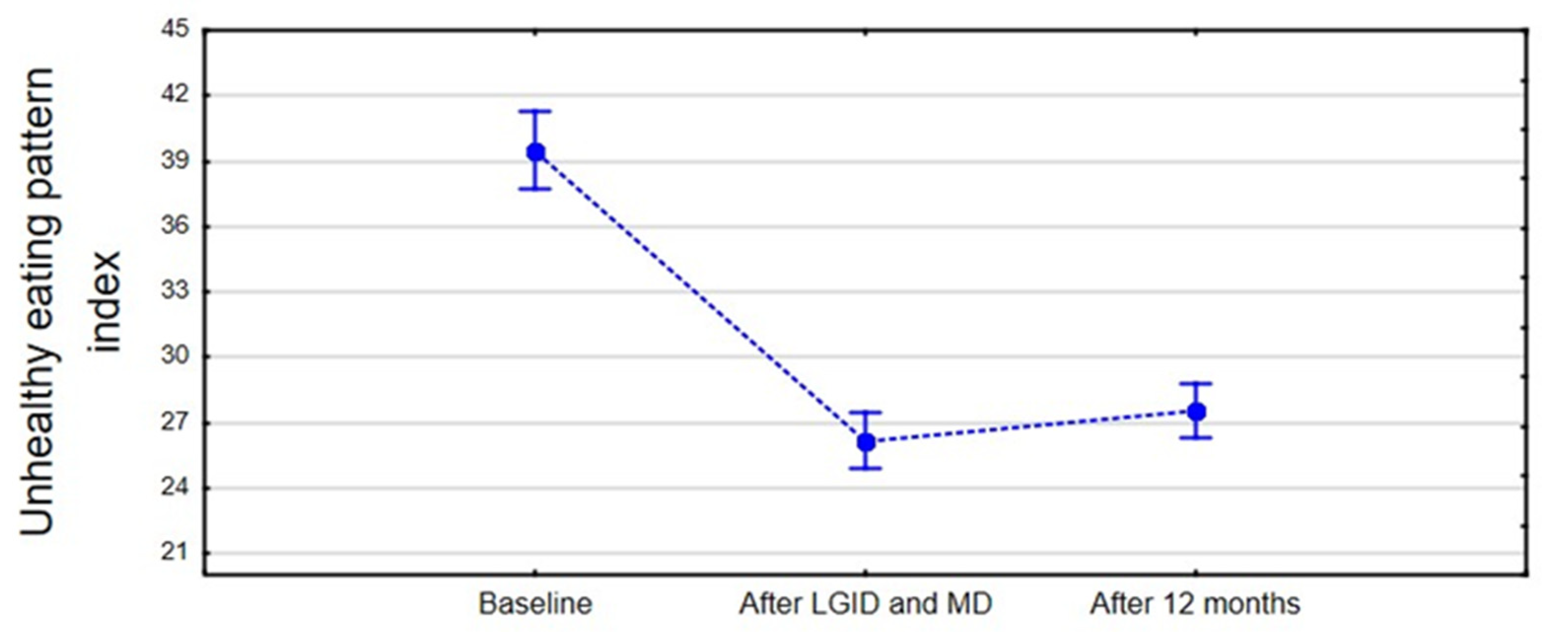Nutrients 14 00497 g008 550