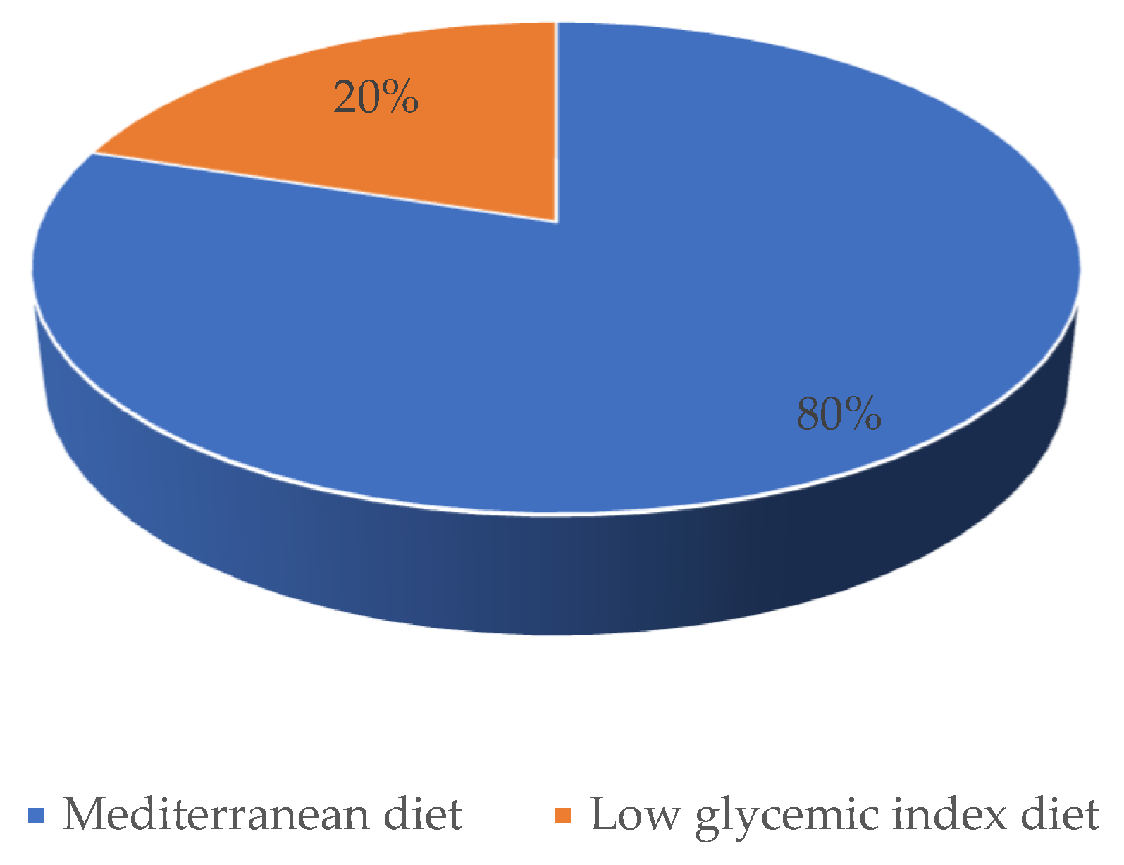 Nutrients 14 00497 g009 550