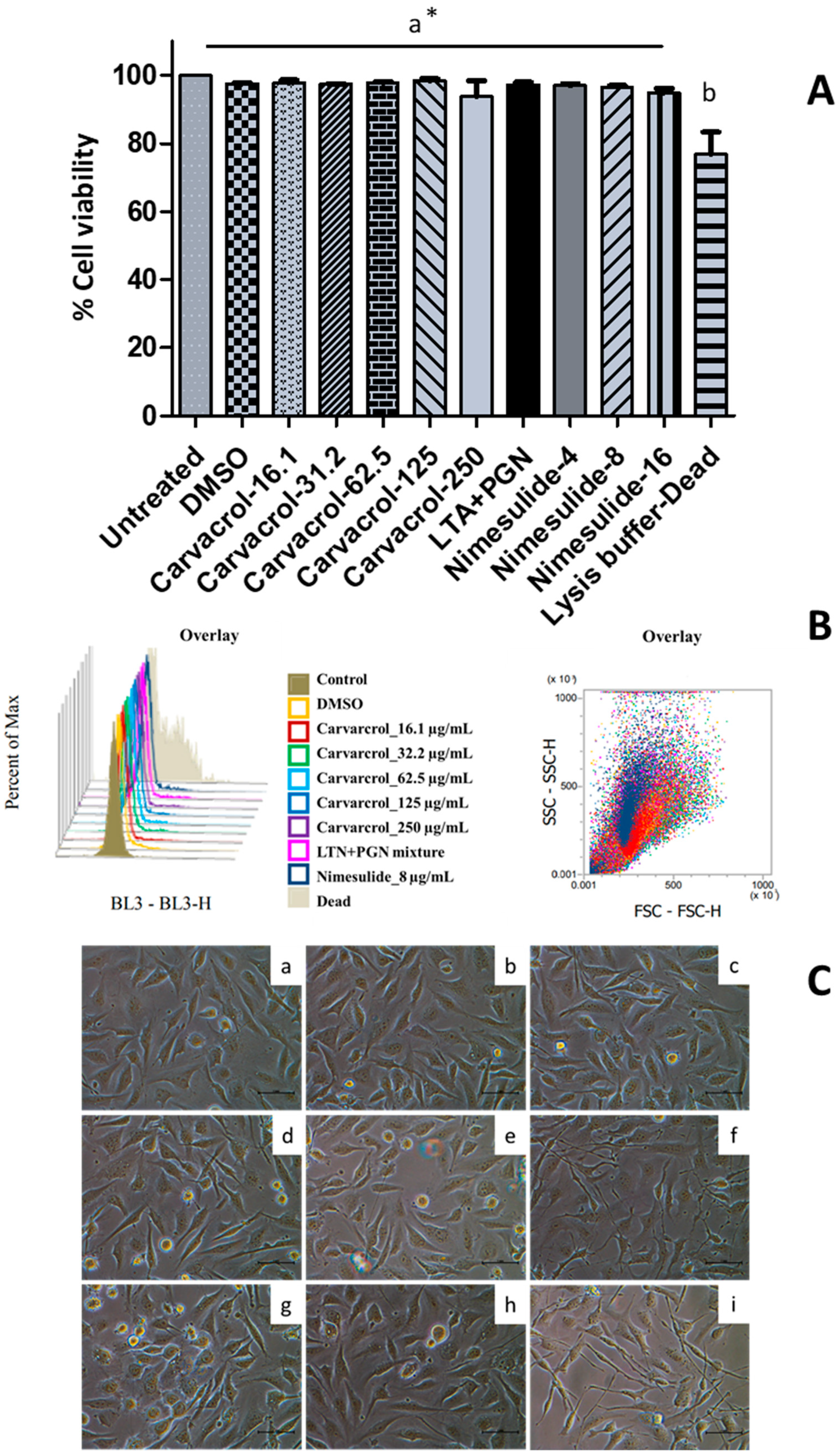 Nutrients 14 00503 g003 550