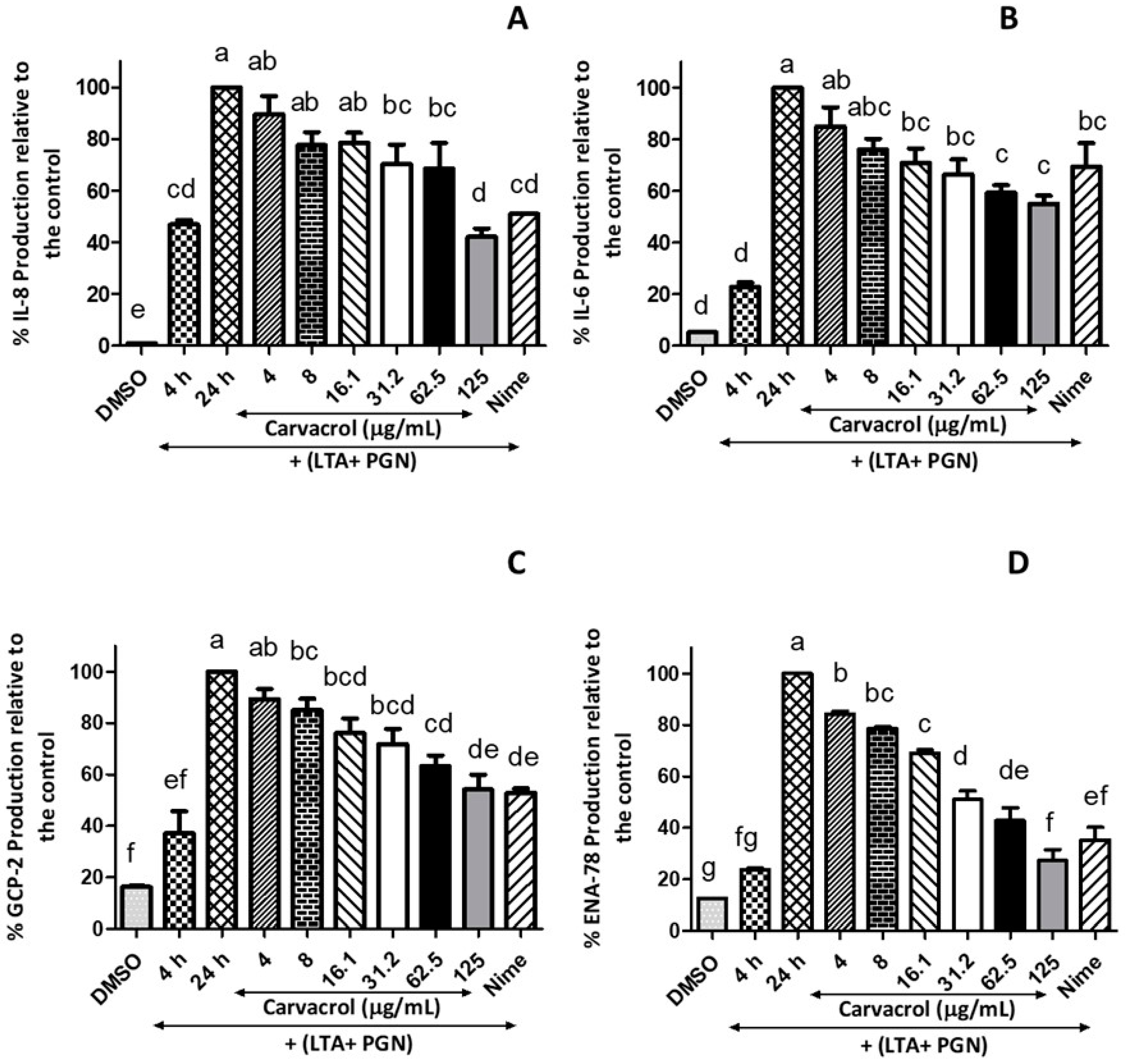 Nutrients 14 00503 g005 550