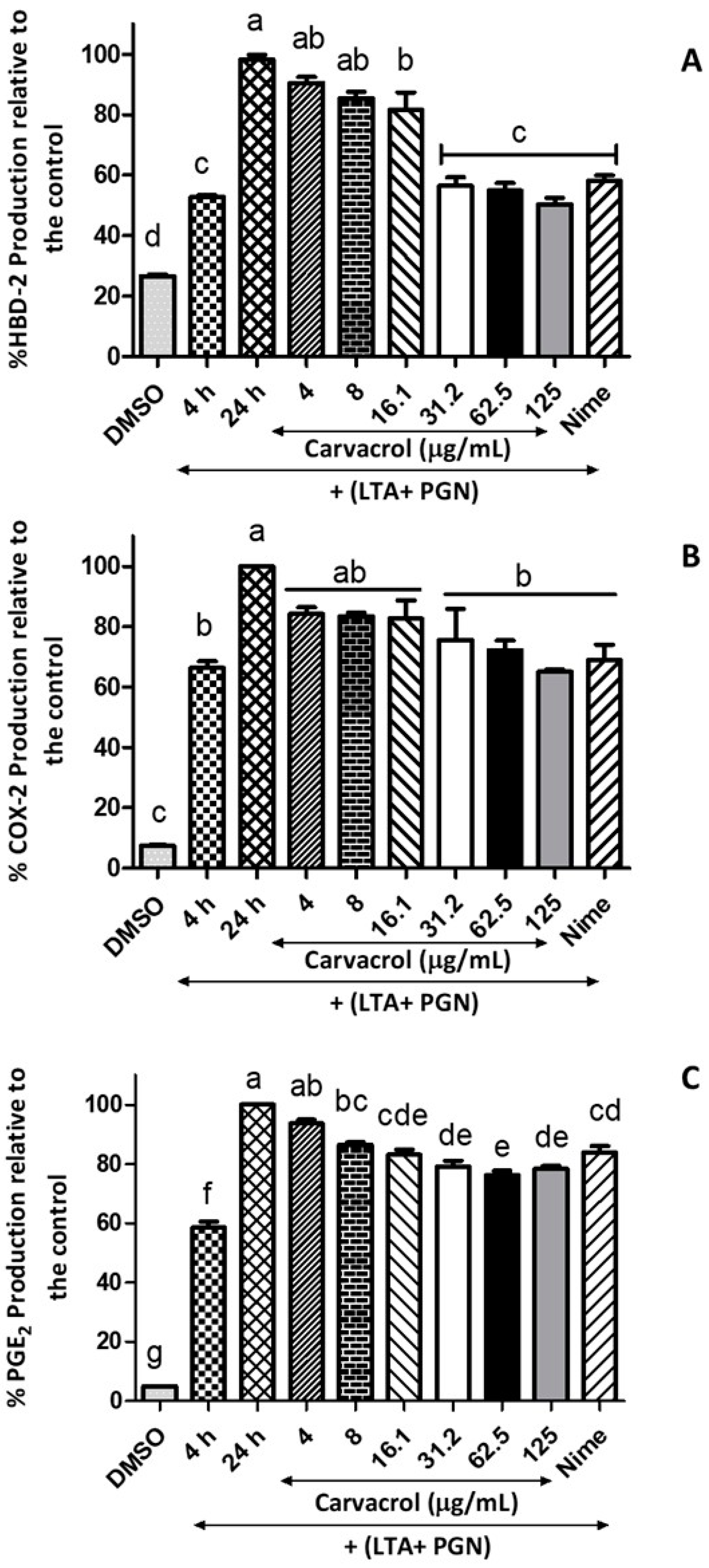 Nutrients 14 00503 g006 550