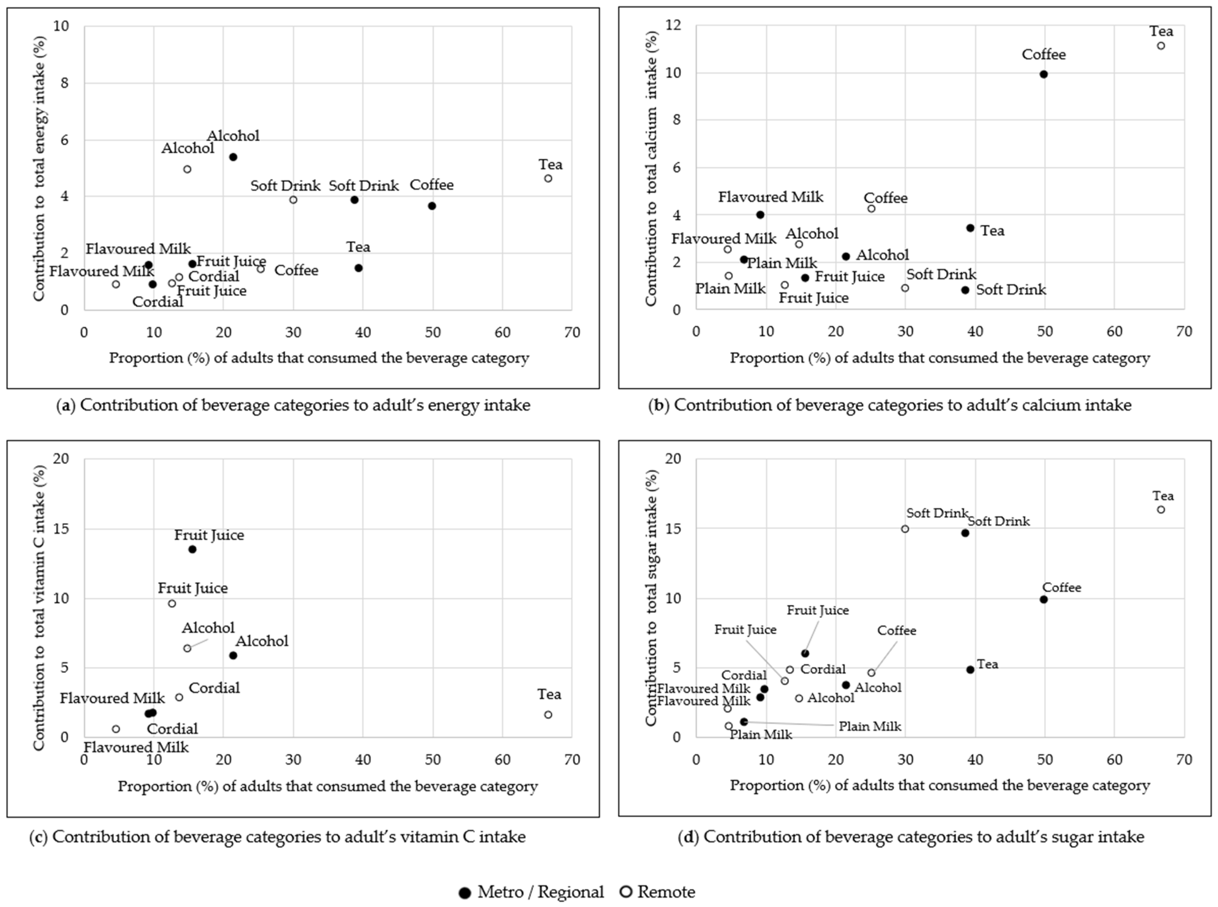 Nutrients 14 00507 g002