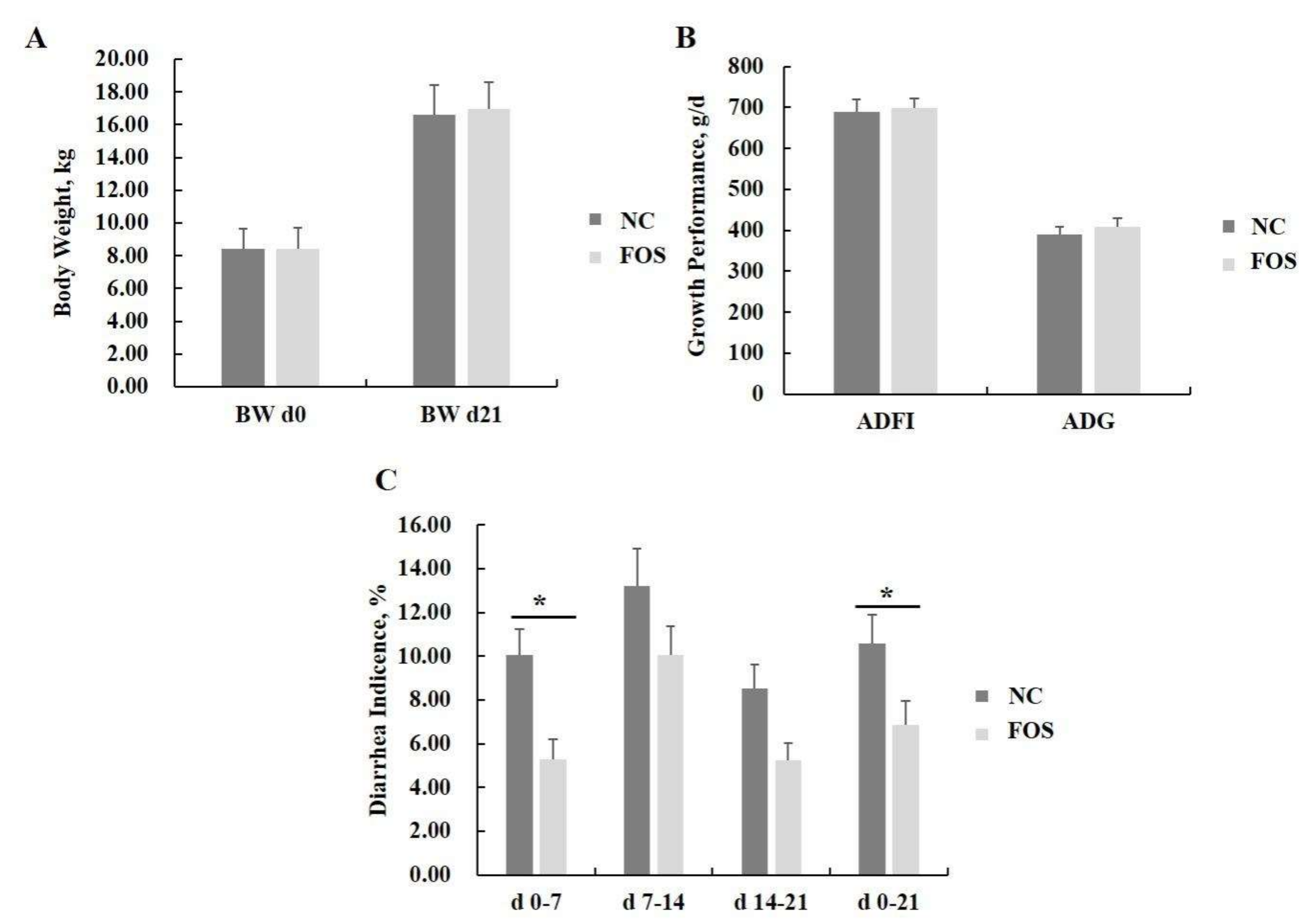 Nutrients 14 00512 g001