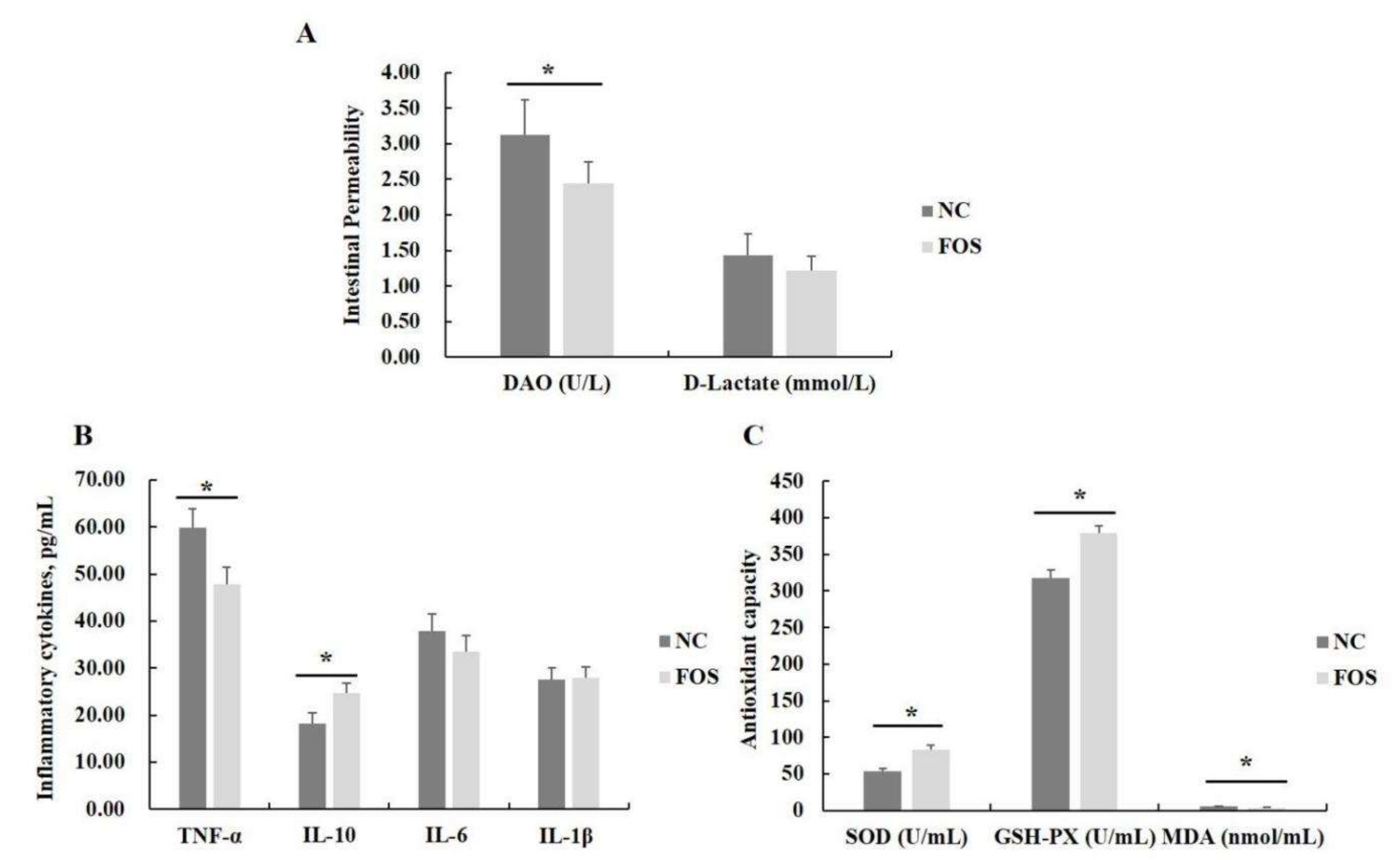 Nutrients 14 00512 g002