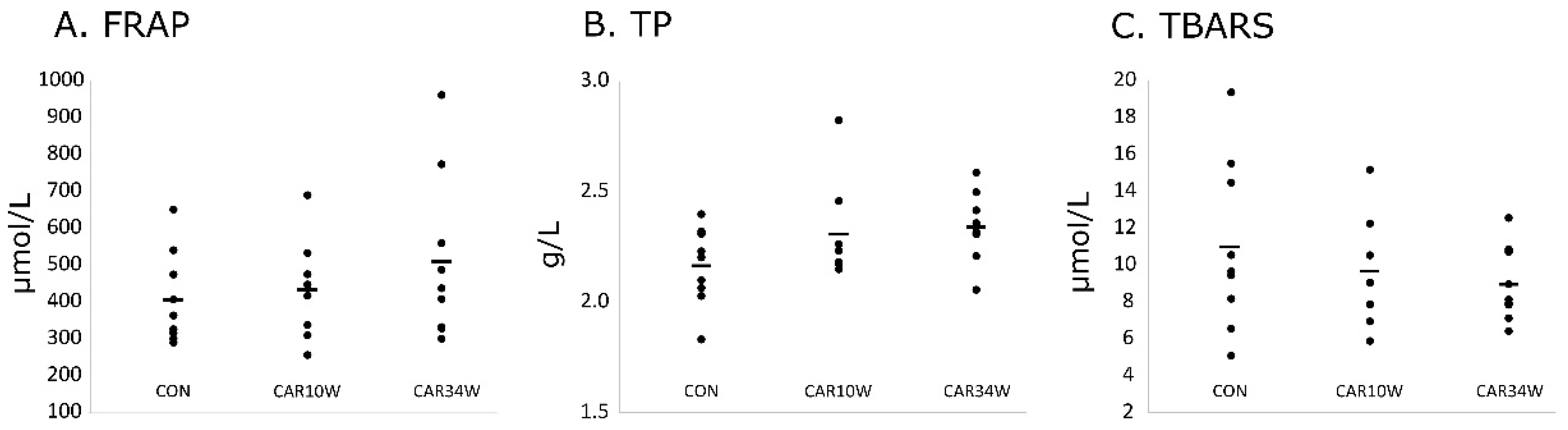 Nutrients 14 00514 g004