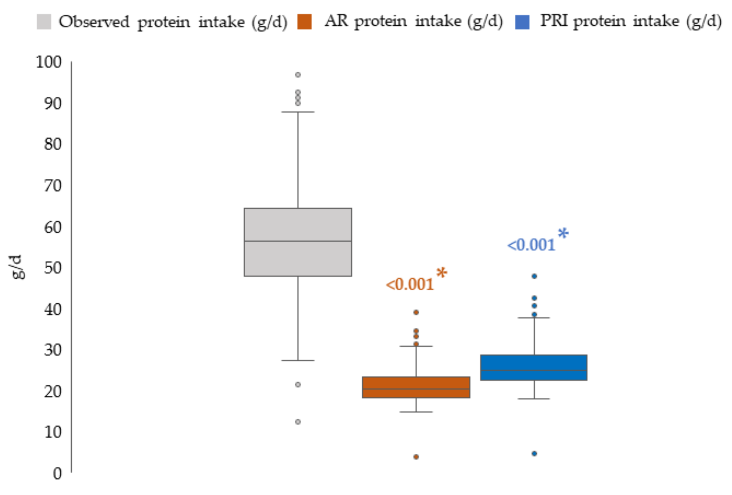 Nutrients 14 00515 g001 Nutrients 14 00515 g001
