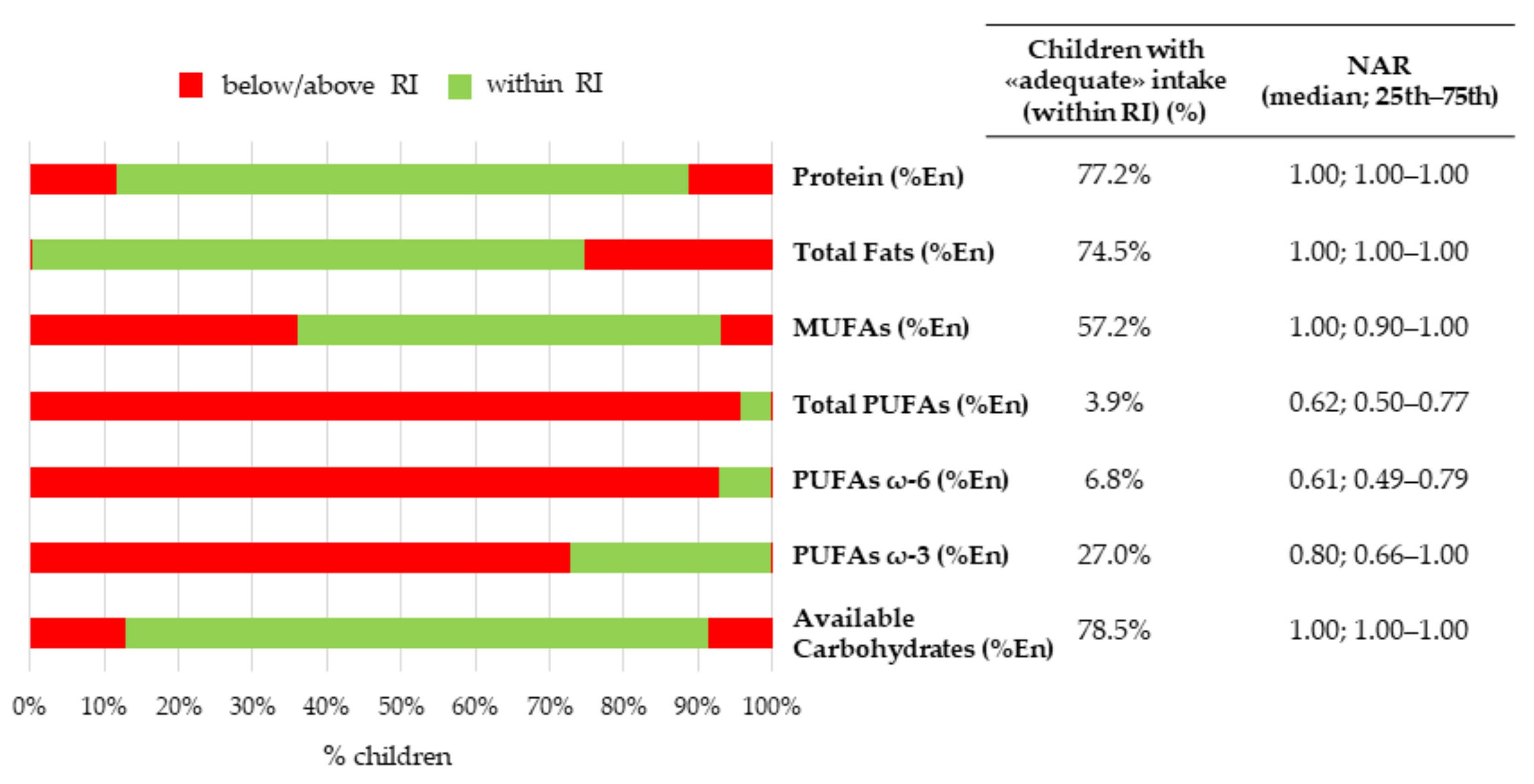 Nutrients 14 00515 g002 Nutrients 14 00515 g002