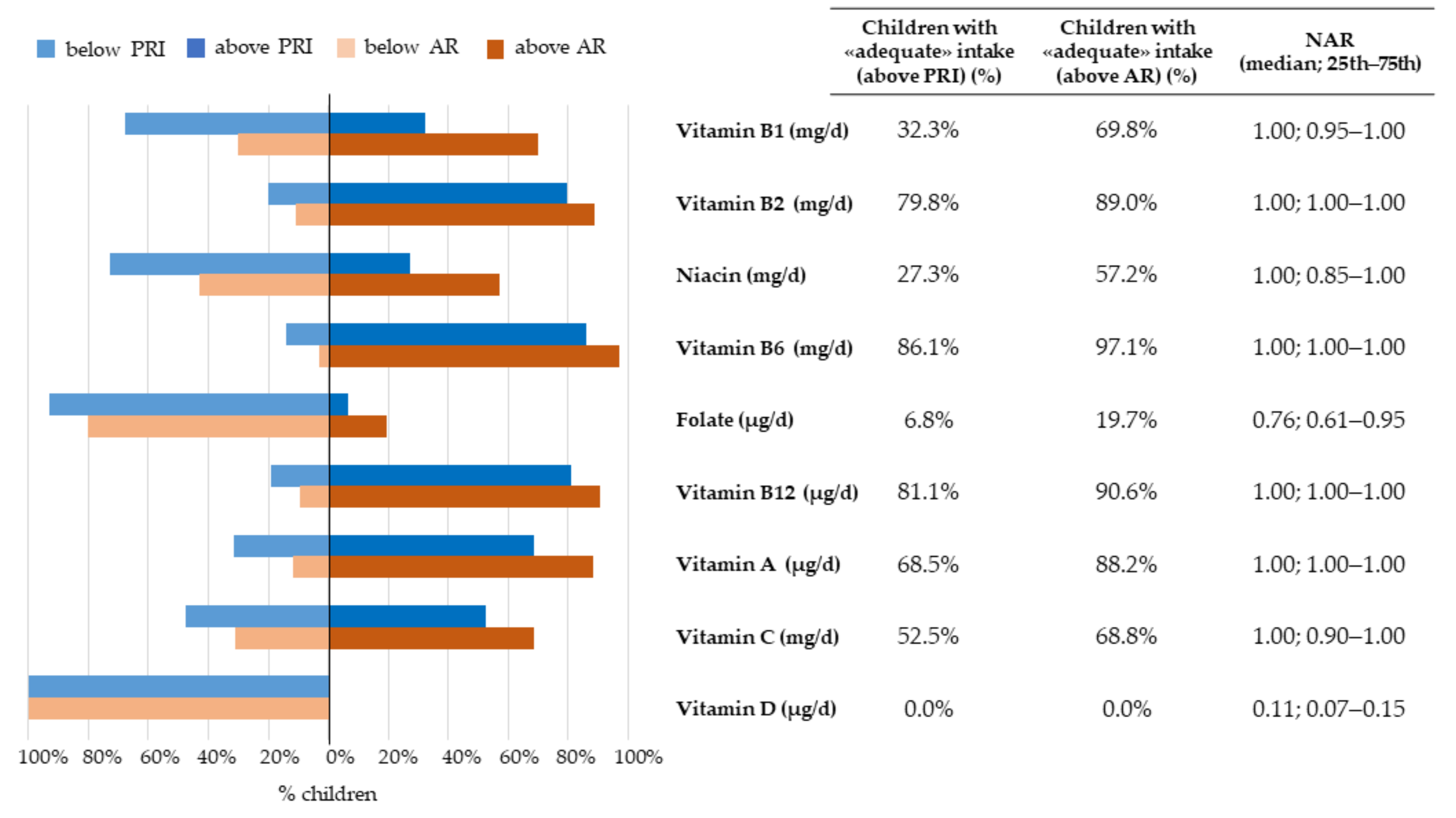 Nutrients 14 00515 g003 Nutrients 14 00515 g003