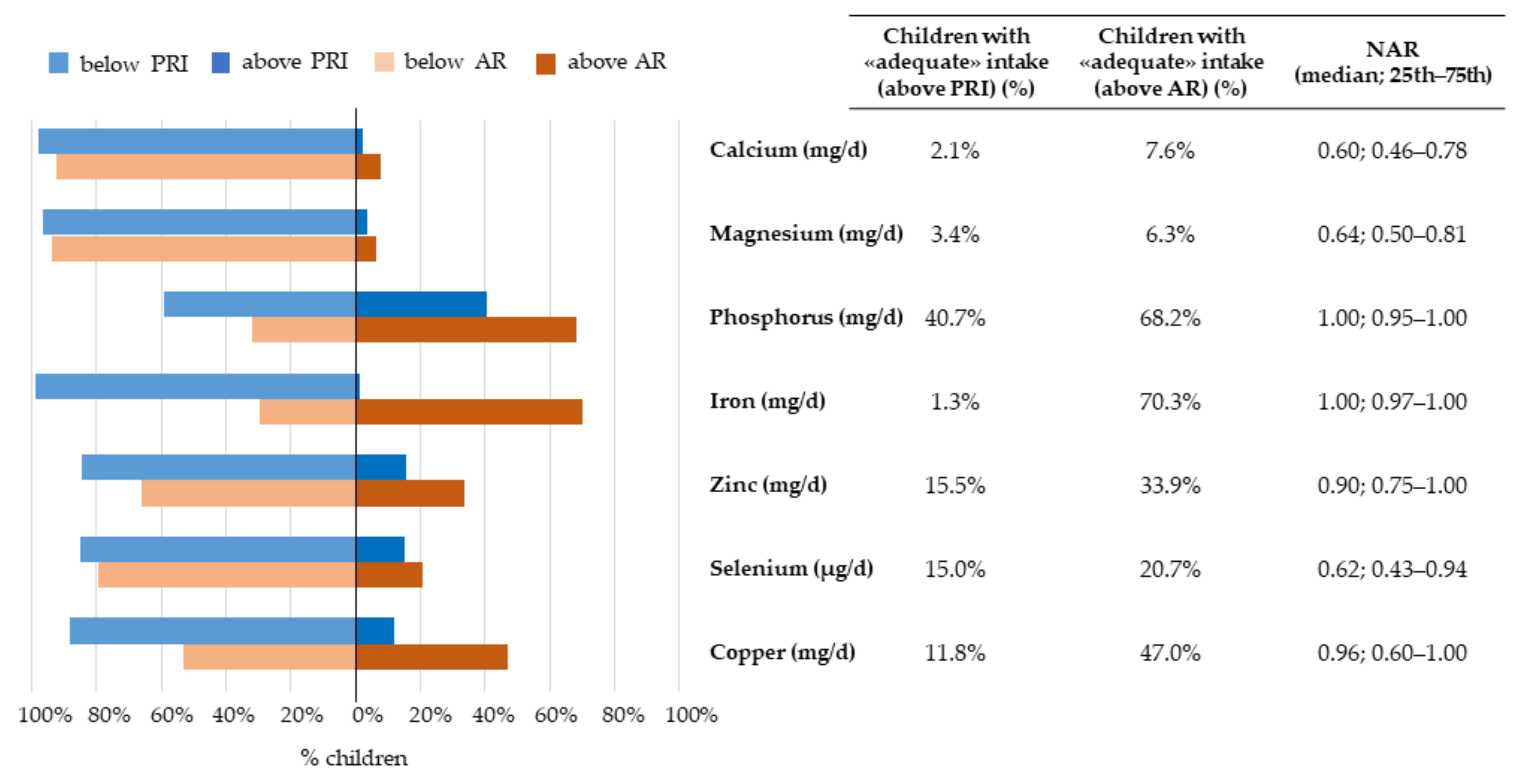 Nutrients 14 00515 g004 Nutrients 14 00515 g004