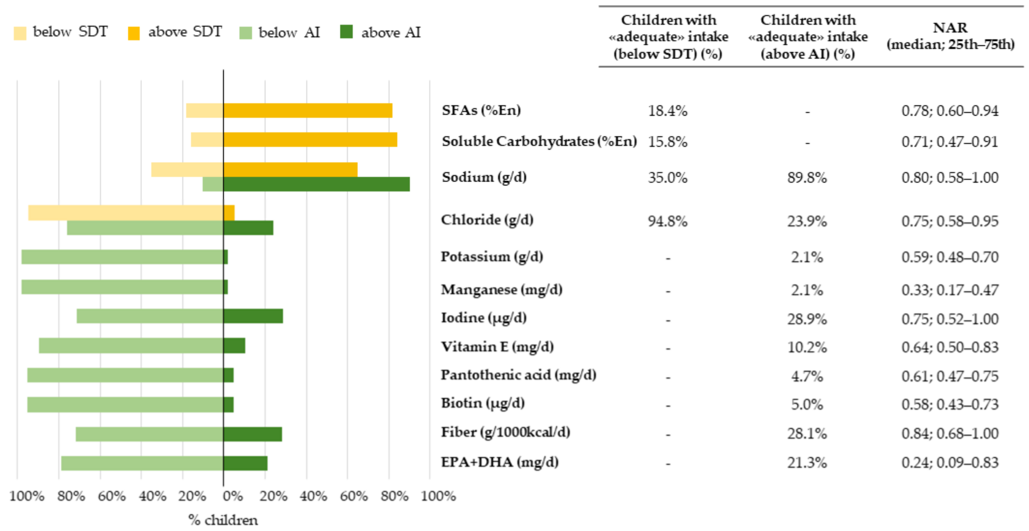 Nutrients 14 00515 g005 Nutrients 14 00515 g005