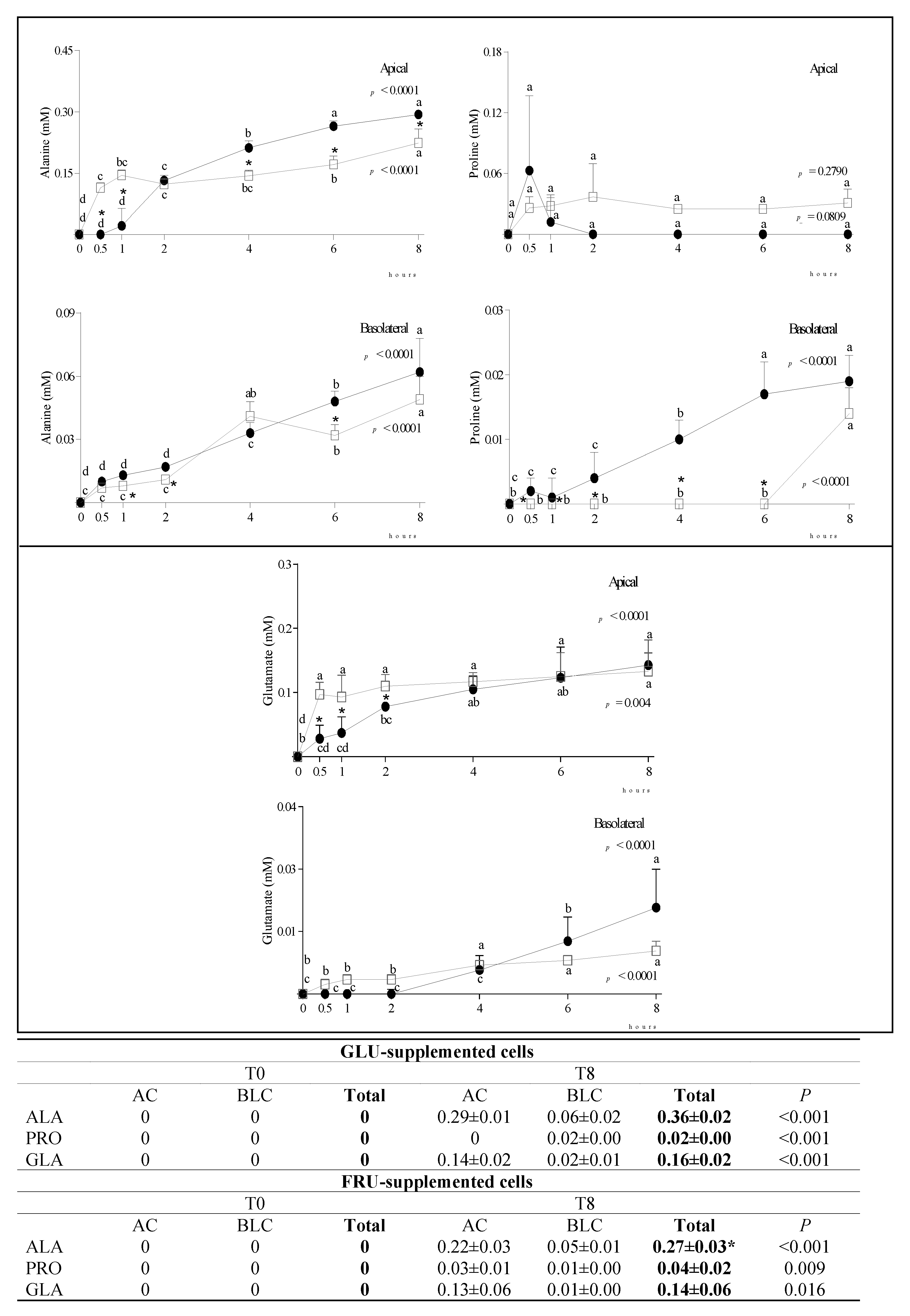 Nutrients 14 00517 g003