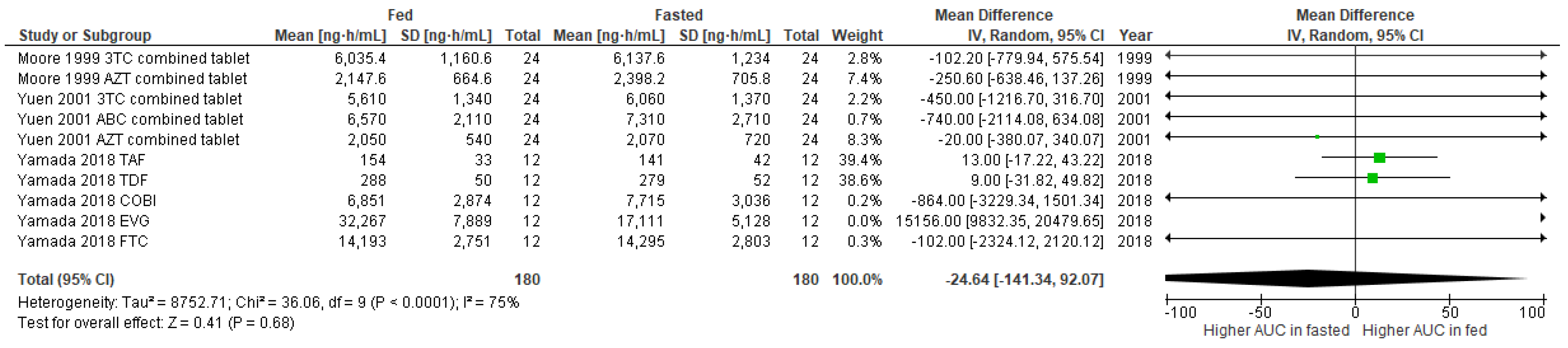 Nutrients 14 00520 g002 Nutrients 14 00520 g002