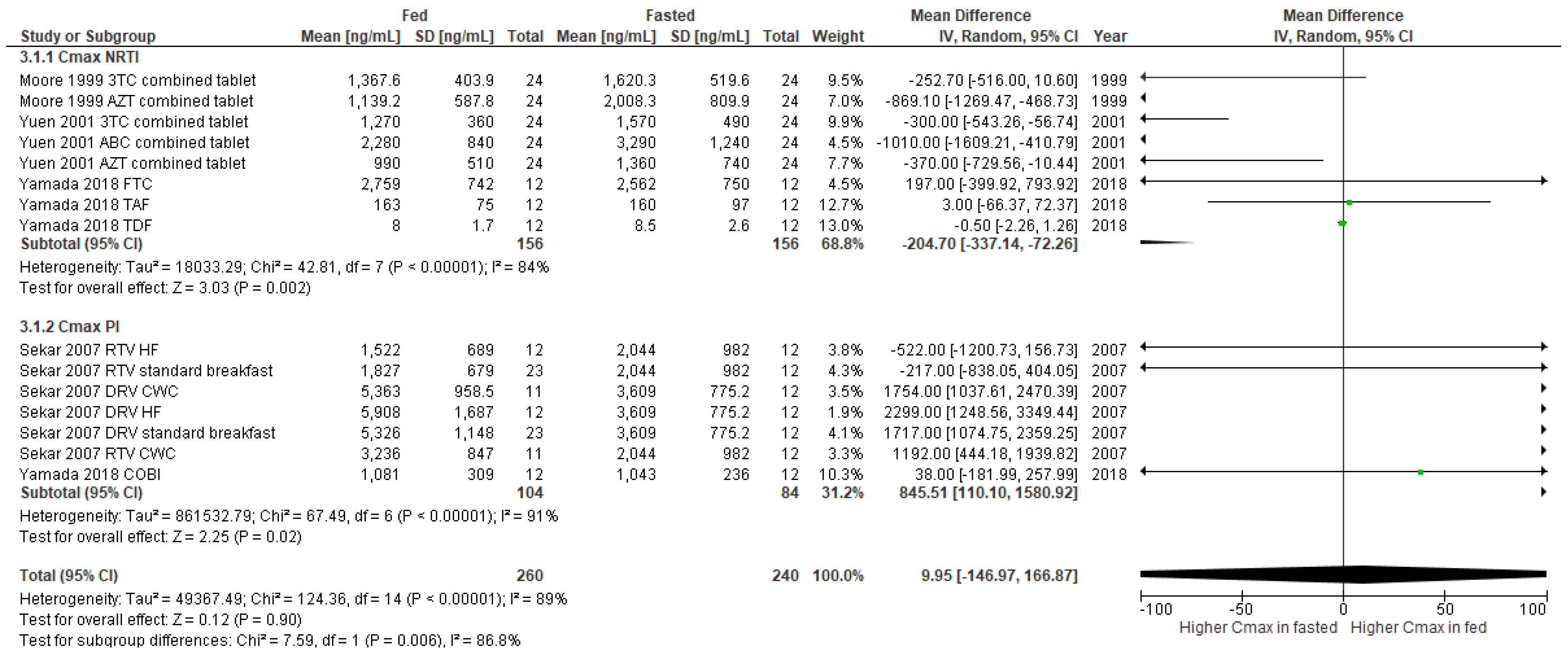 Nutrients 14 00520 g003 Nutrients 14 00520 g003