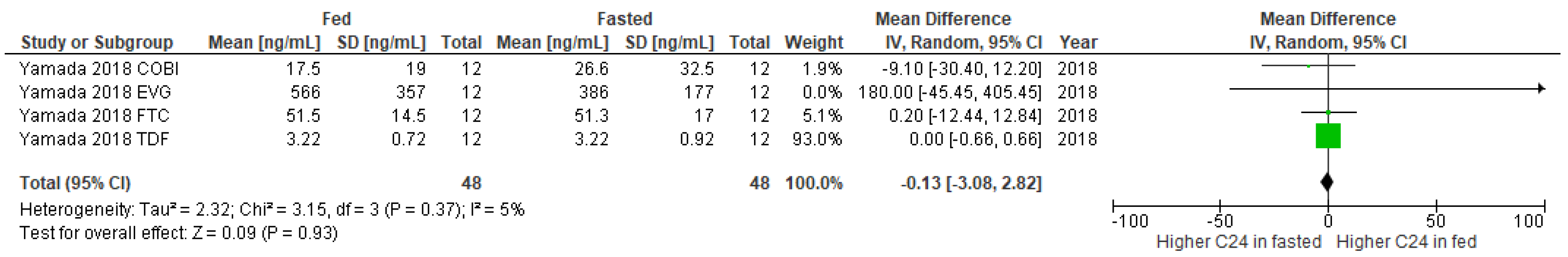 Nutrients 14 00520 g004 Nutrients 14 00520 g004