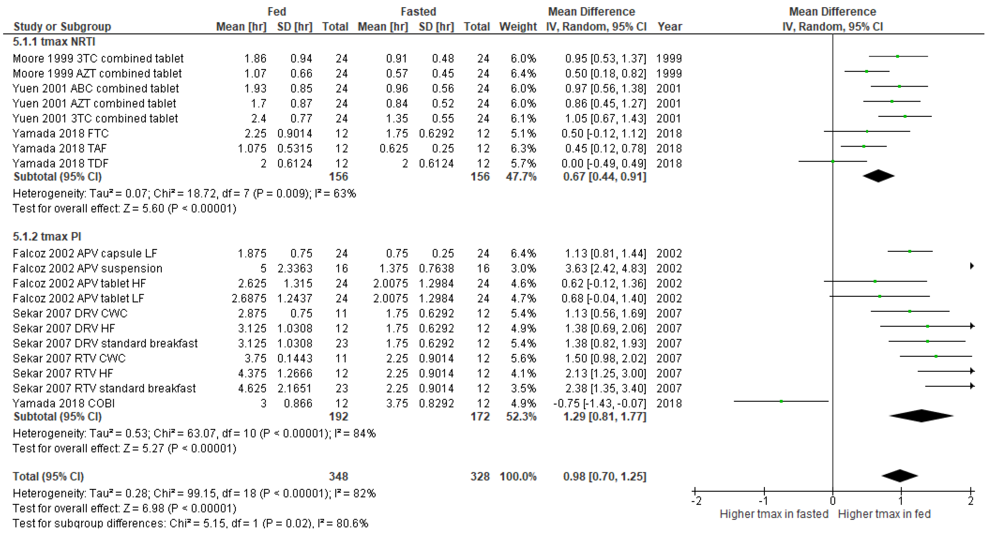 Nutrients 14 00520 g005 Nutrients 14 00520 g005