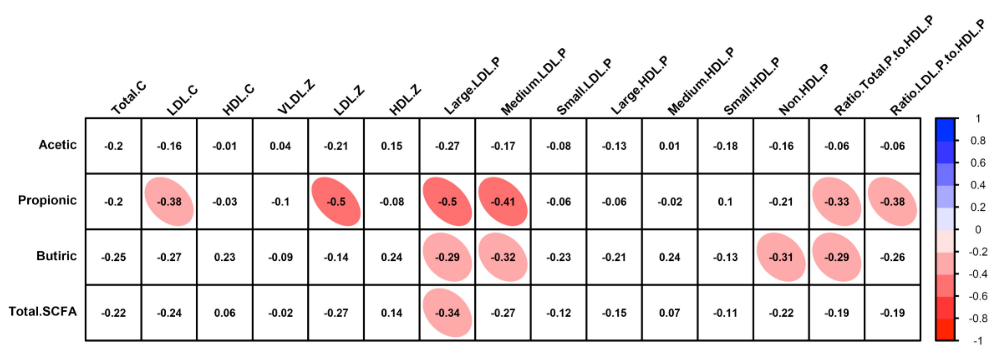 Nutrients 14 00525 g002