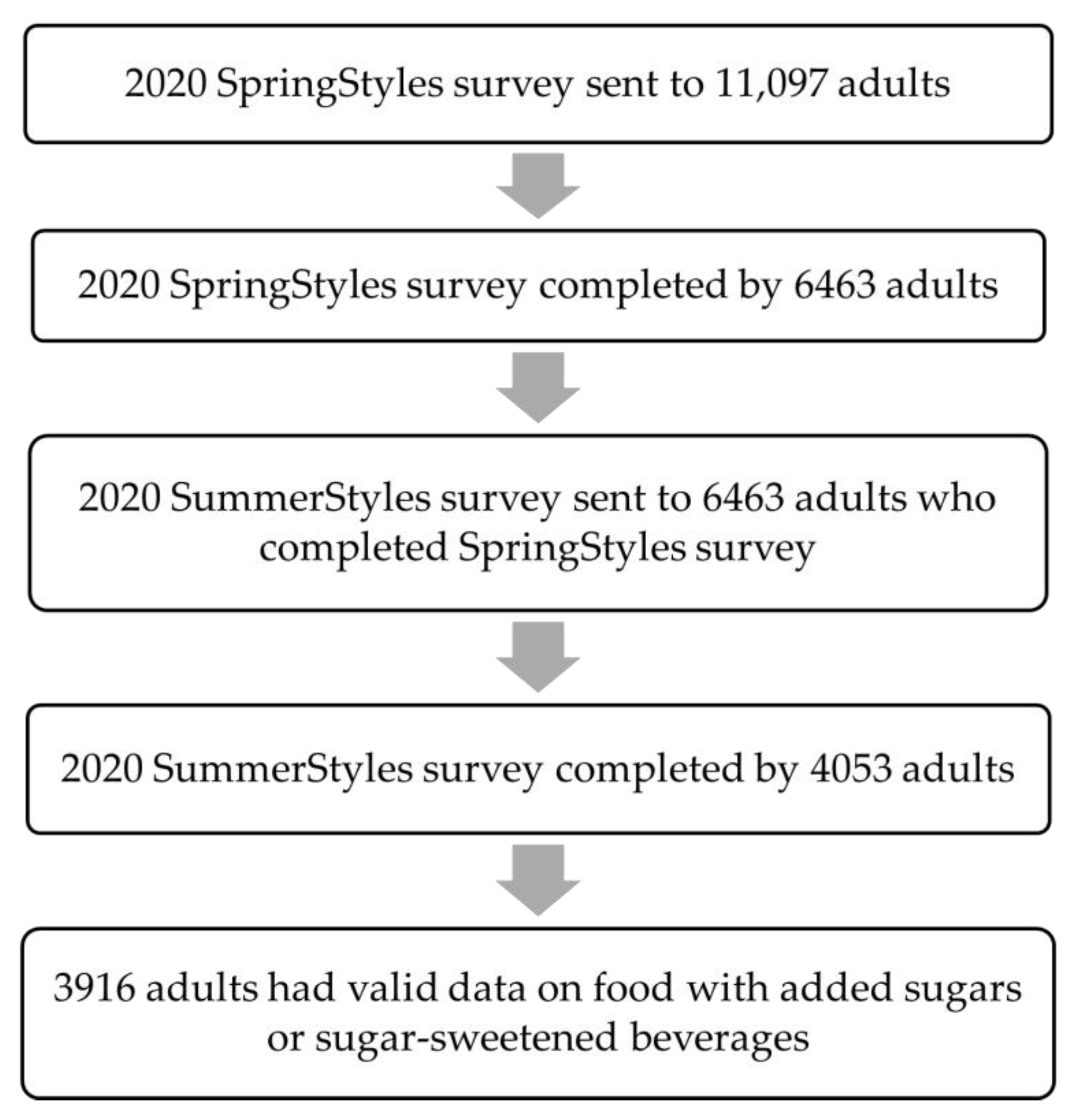 Nutrients 14 00526 g001