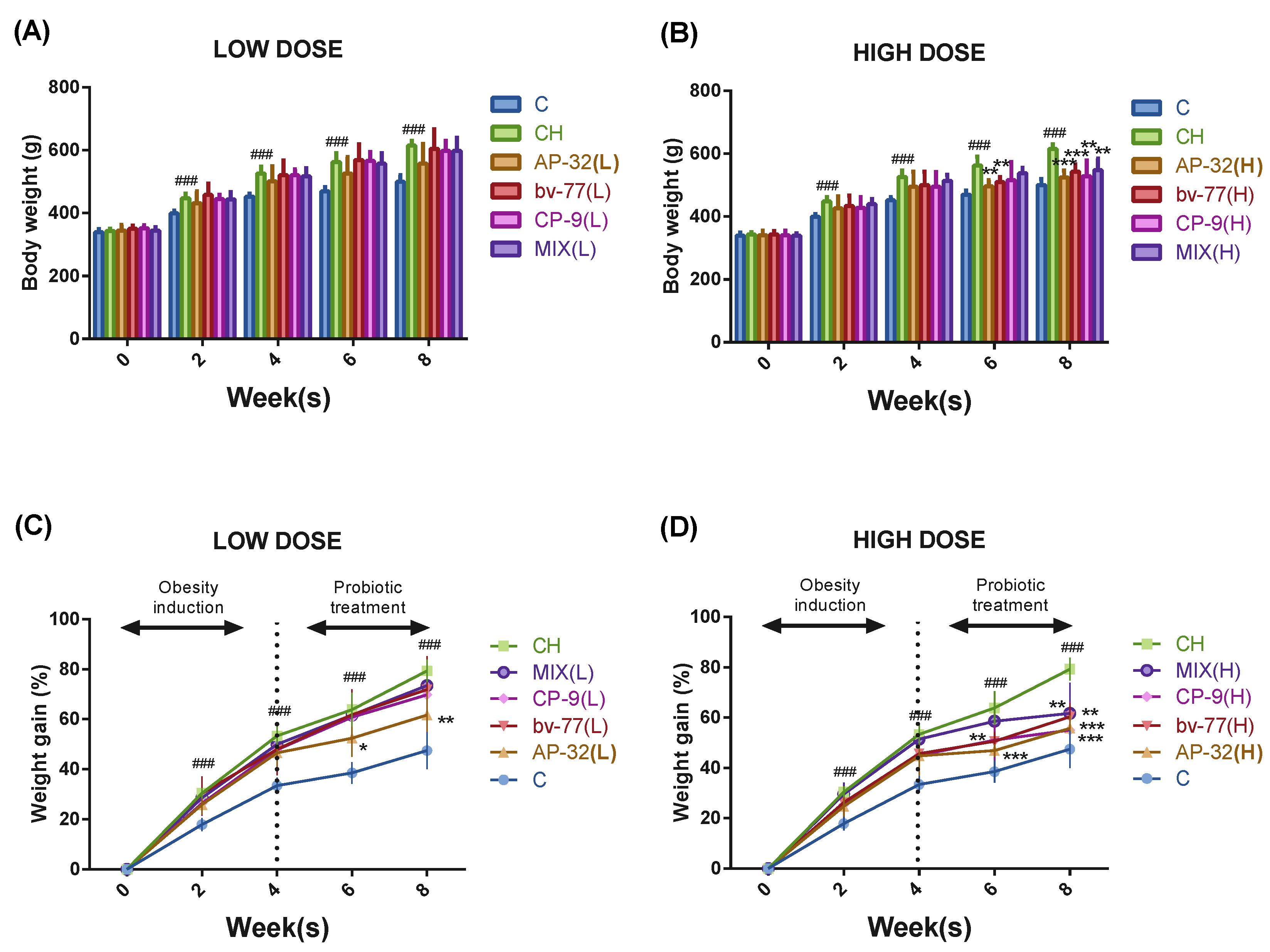 Nutrients 14 00527 g001 550