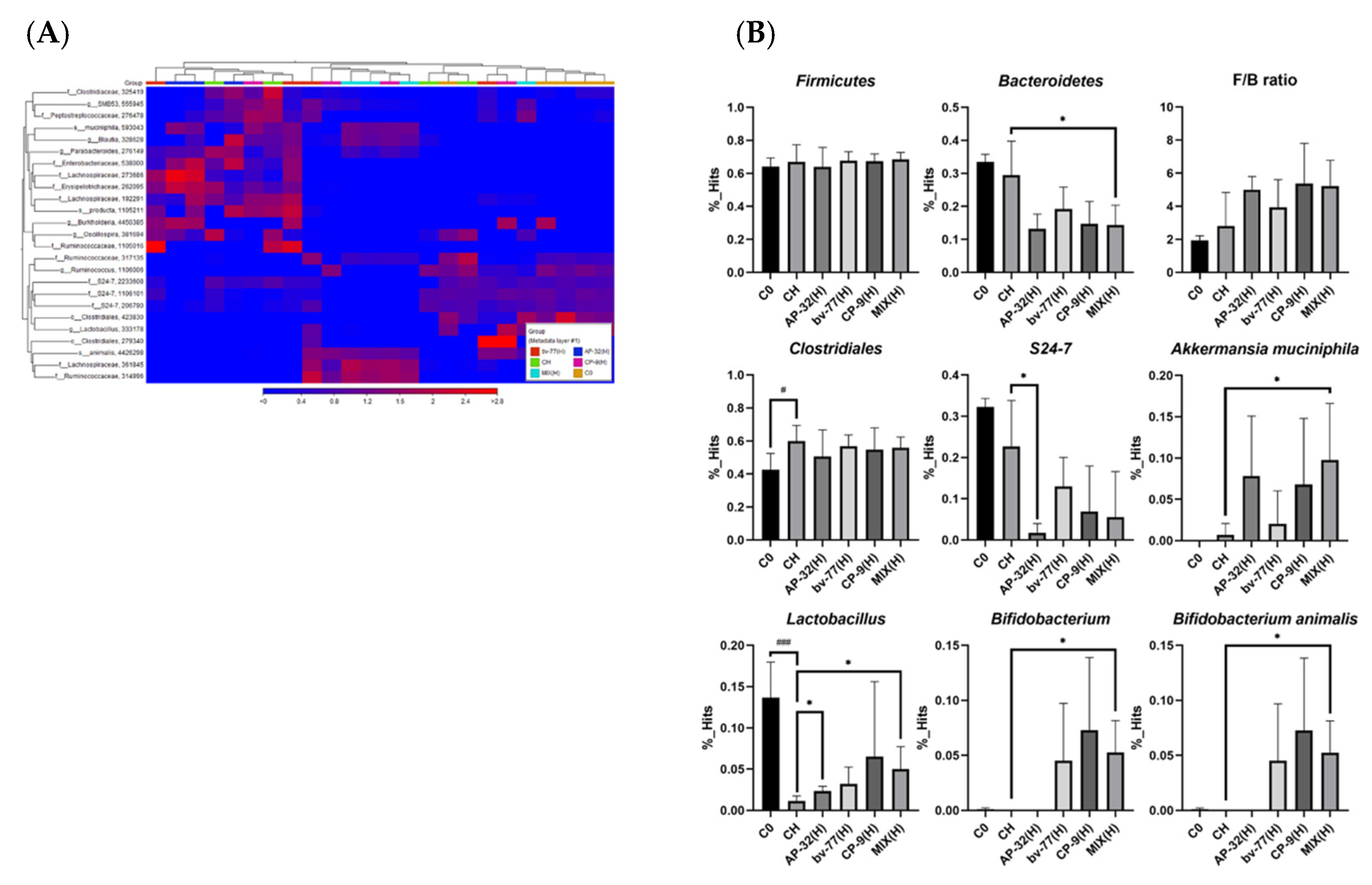 Nutrients 14 00527 g005 550