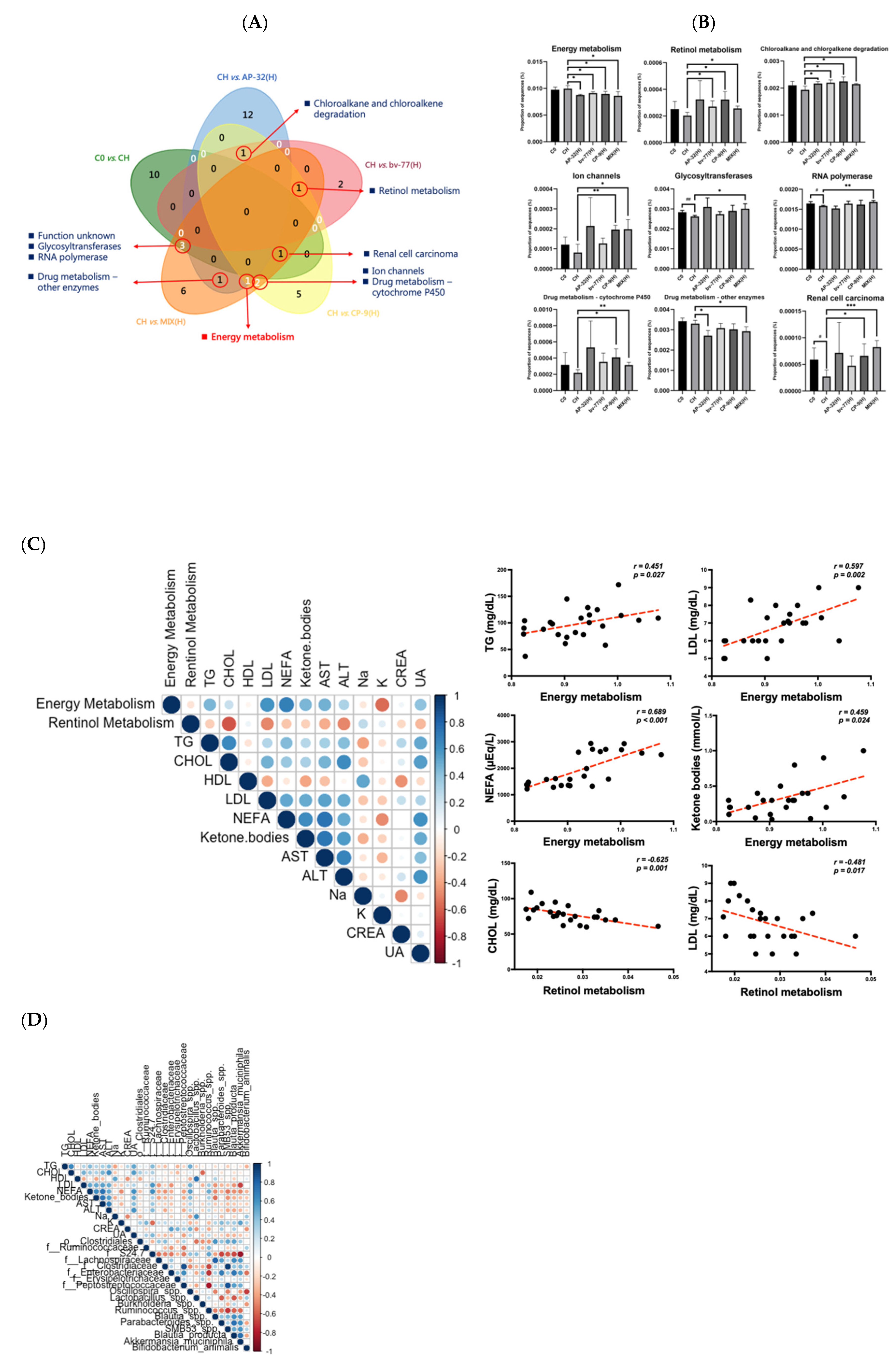 Nutrients 14 00527 g006a 550