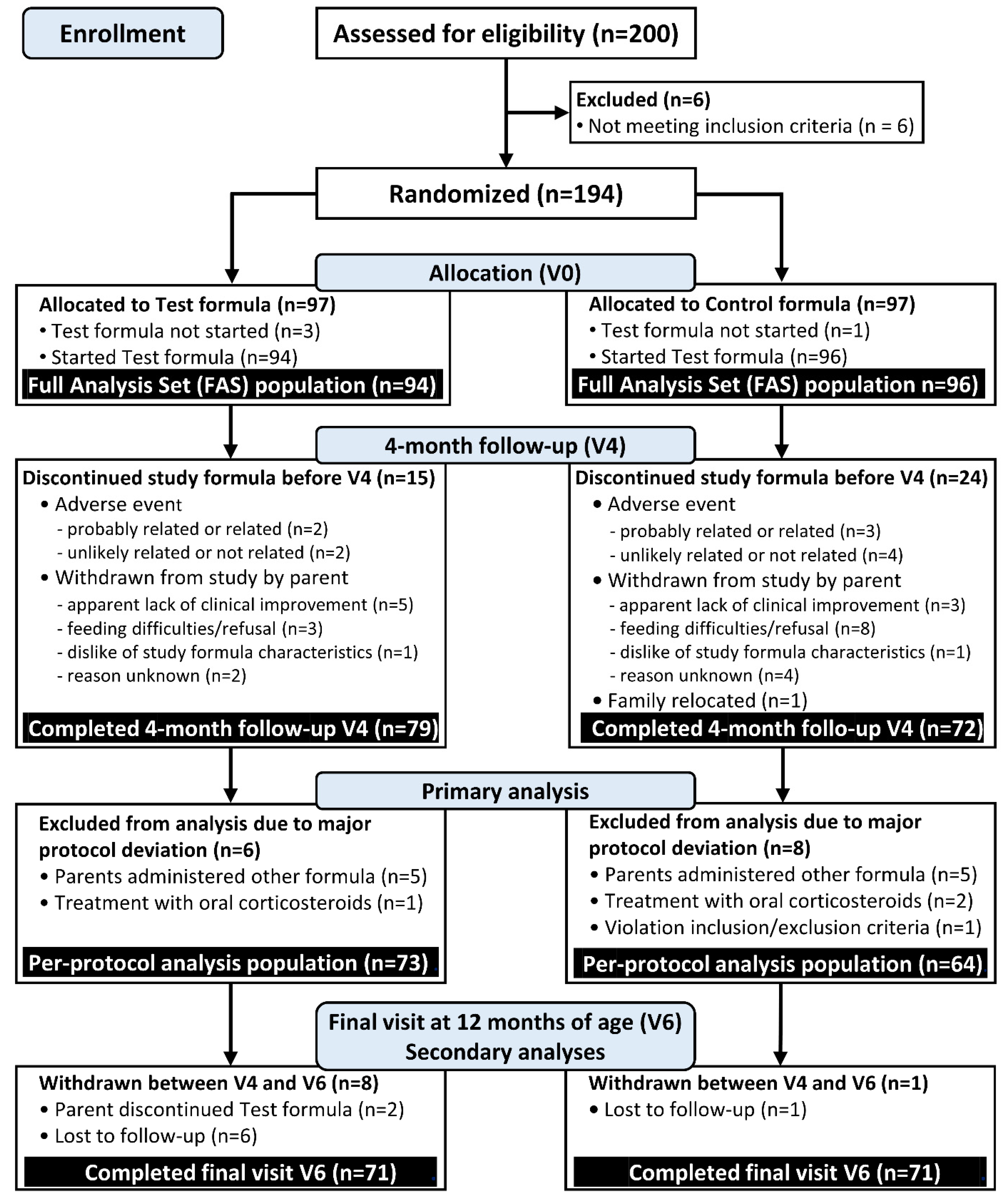 Nutrients 14 00530 g001 550
