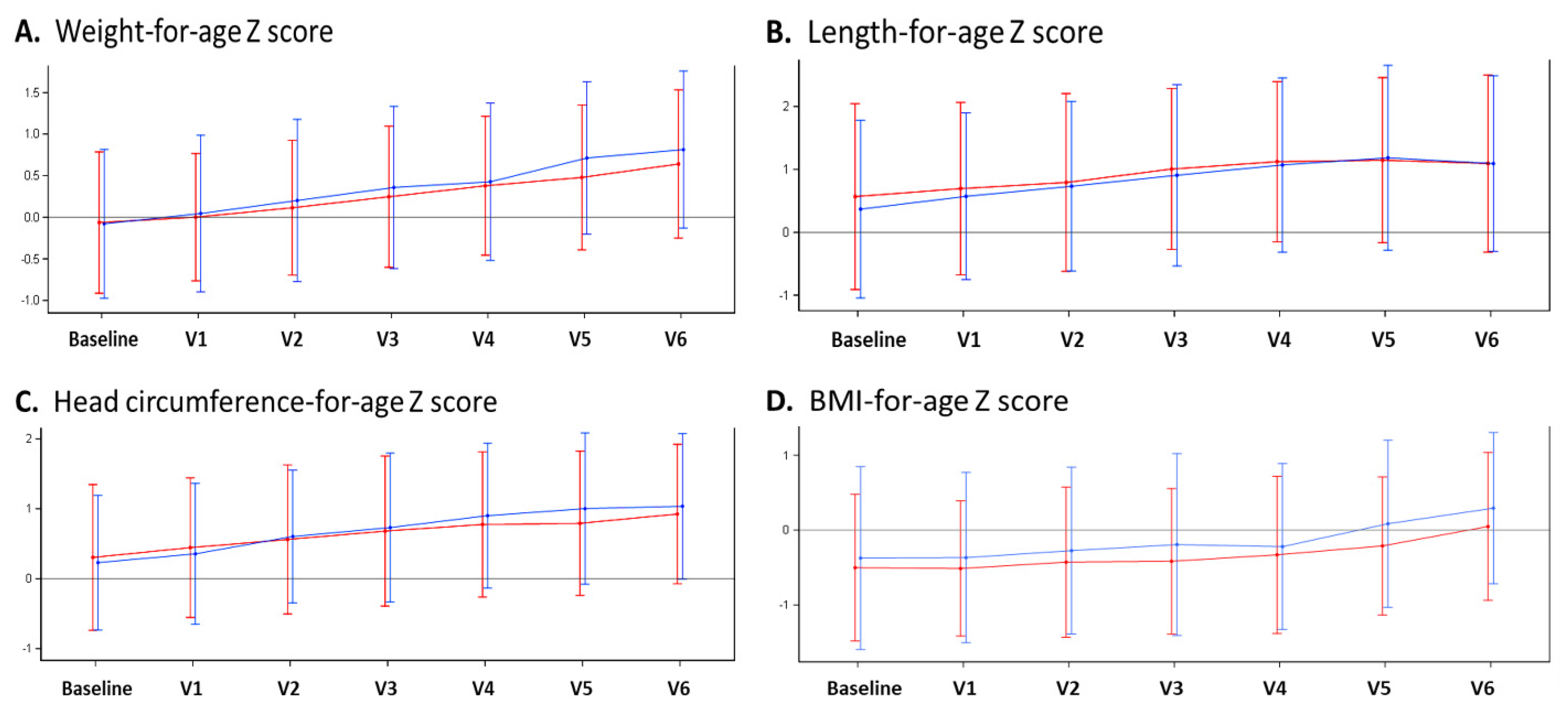 Nutrients 14 00530 g002 550